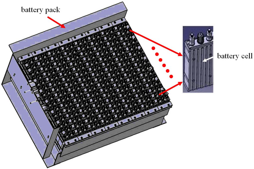 Nickel Metal Hydride Battery >> Energies | Free Full-Text | Arrhenius Equation-Based Cell ... Nickel Metal Hydride Battery >> Energies | Free Full-Text | Arrhenius Equation-Based Cell ...