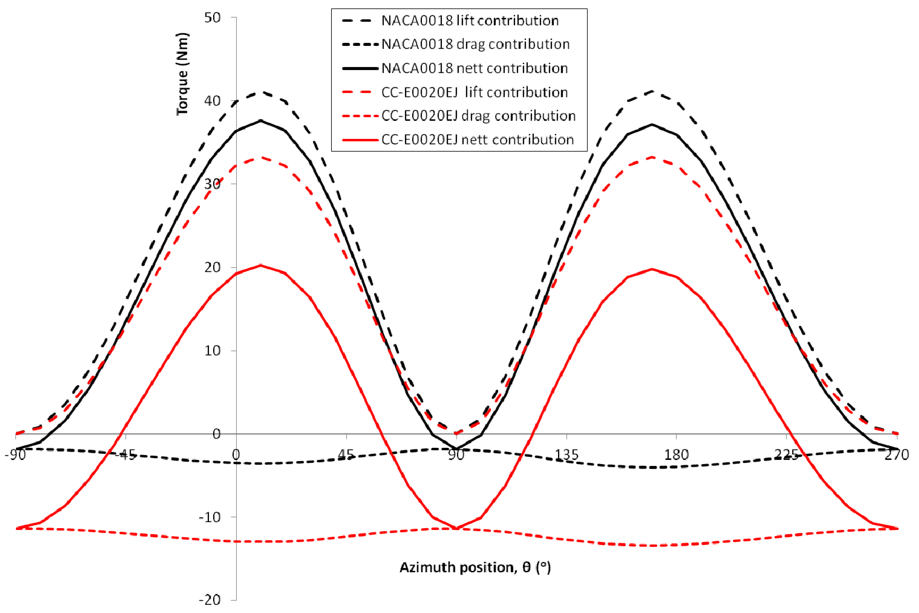 Azimuthal literature review 06 image