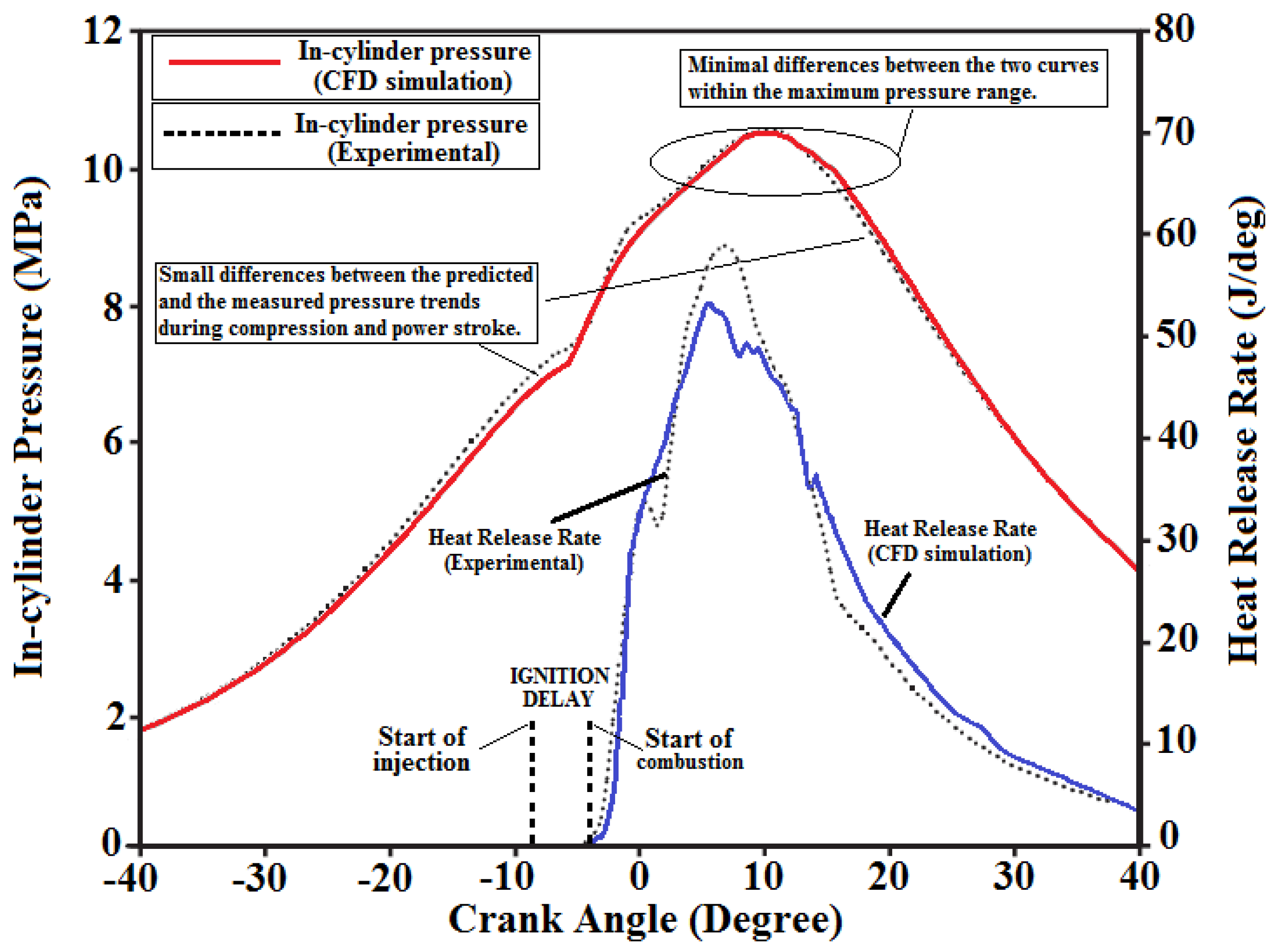 Energies 06 04331 g004