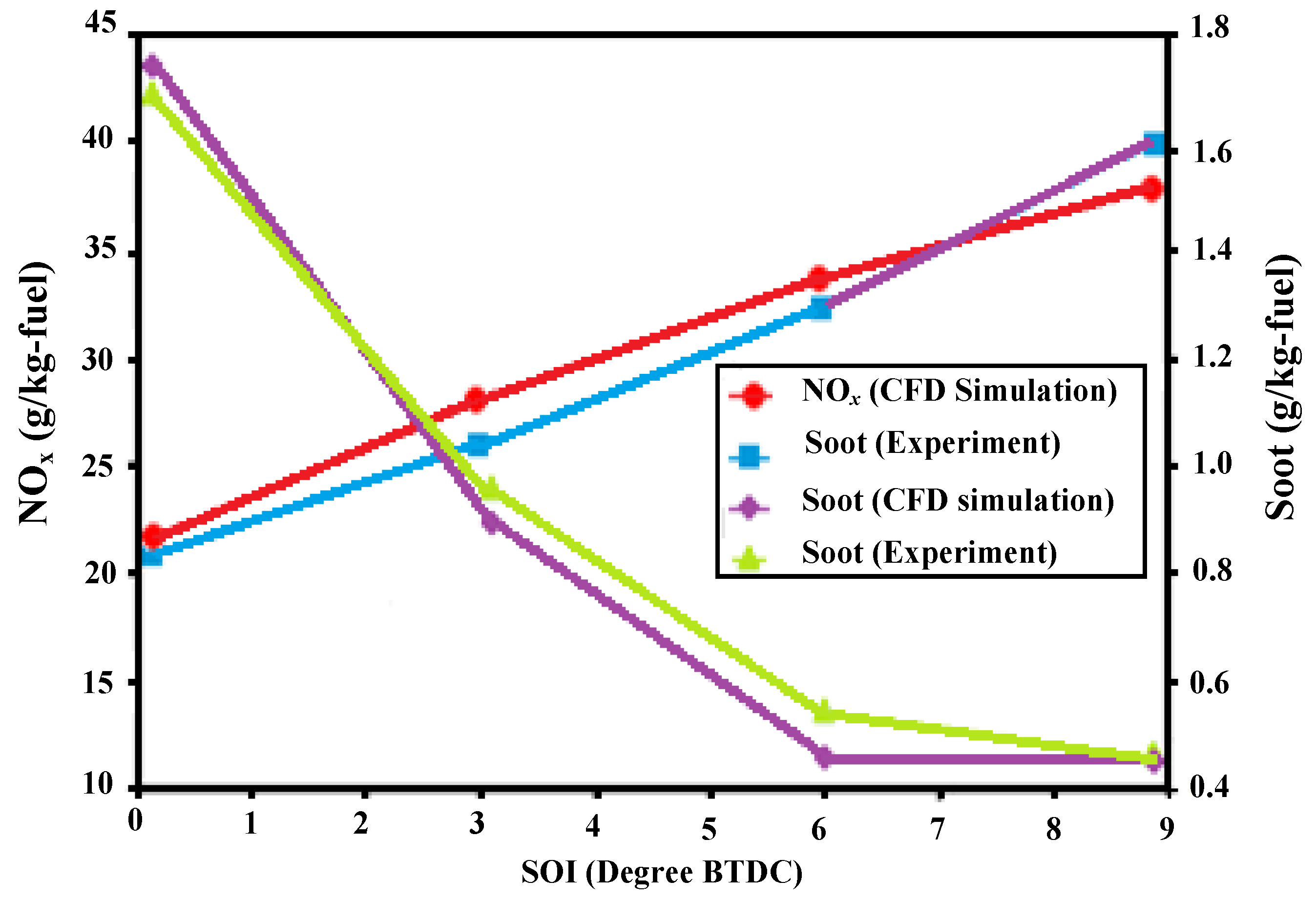 Energies 06 04331 g006