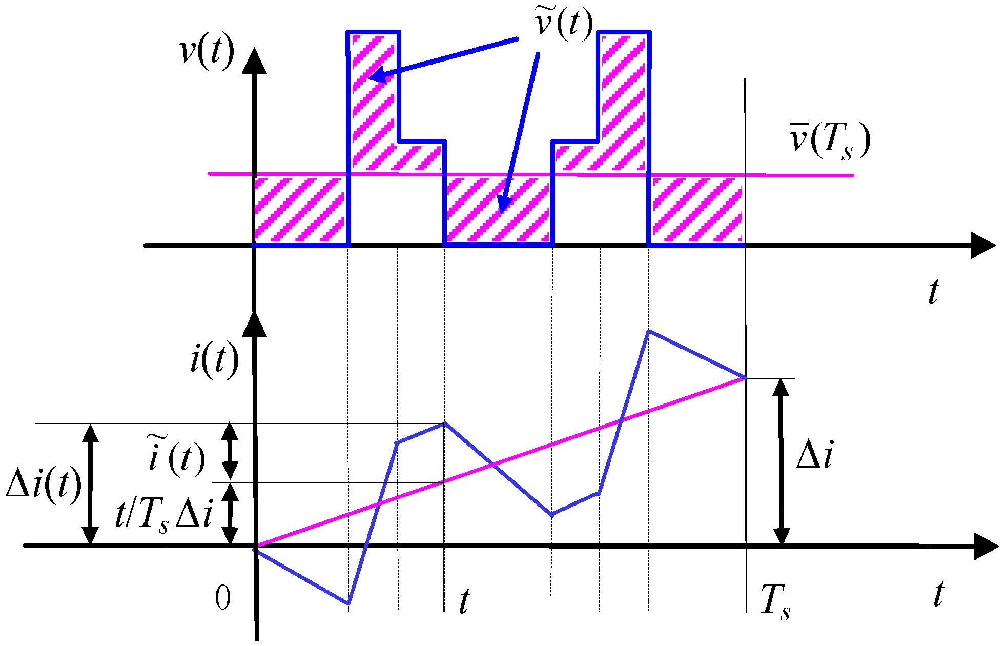 Energies 06 04429 g002