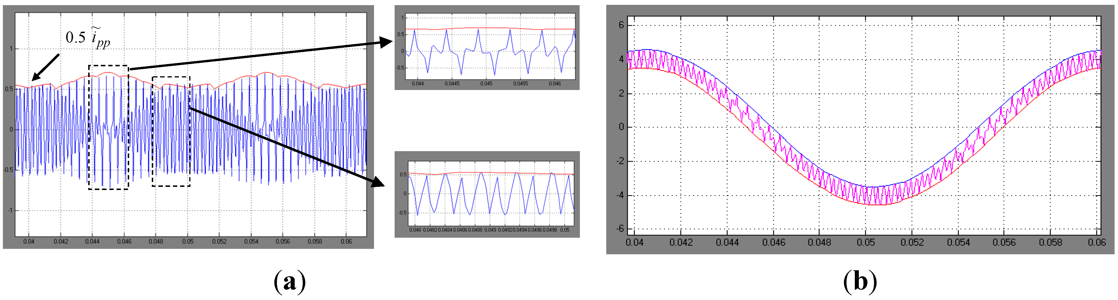 Energies 06 04429 g010