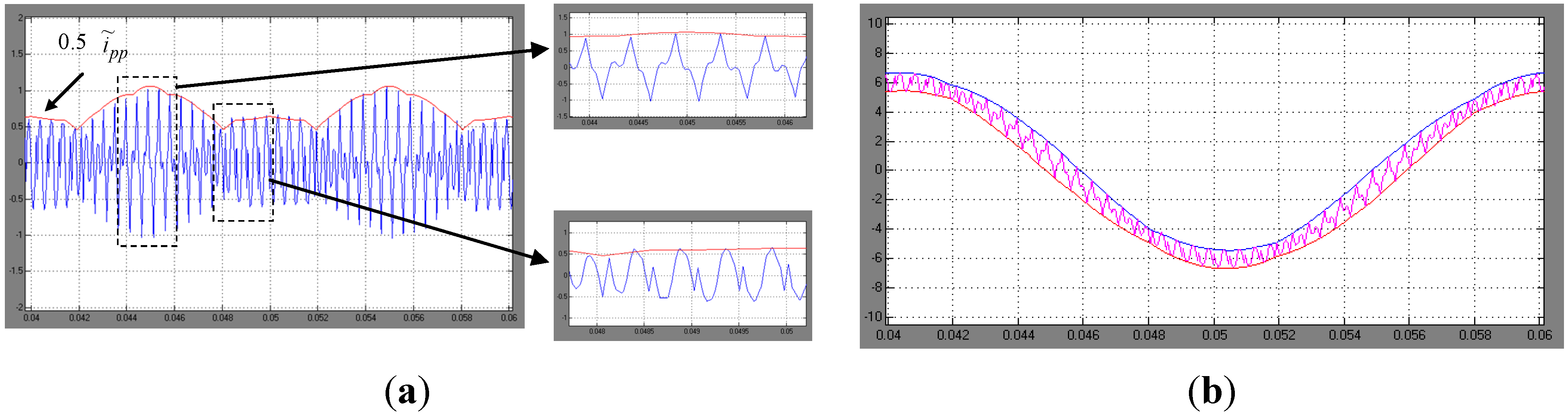 Energies 06 04429 g011