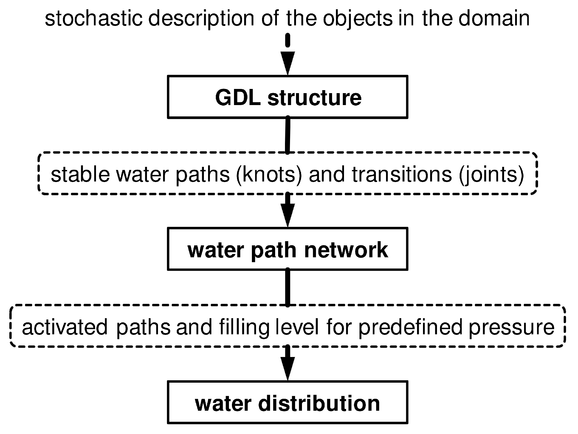 Energies 06 04508 g002