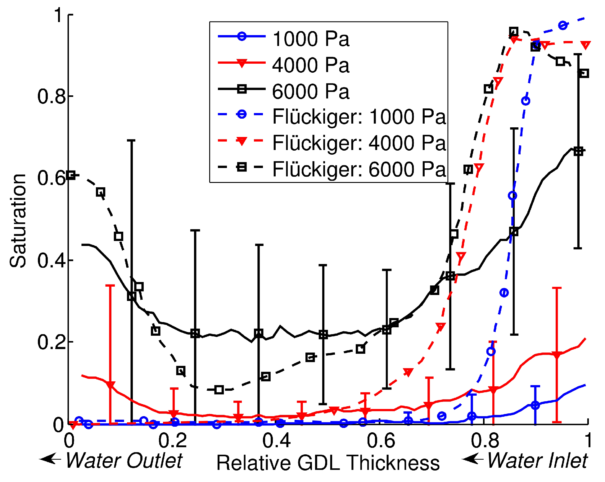 Energies 06 04508 g006