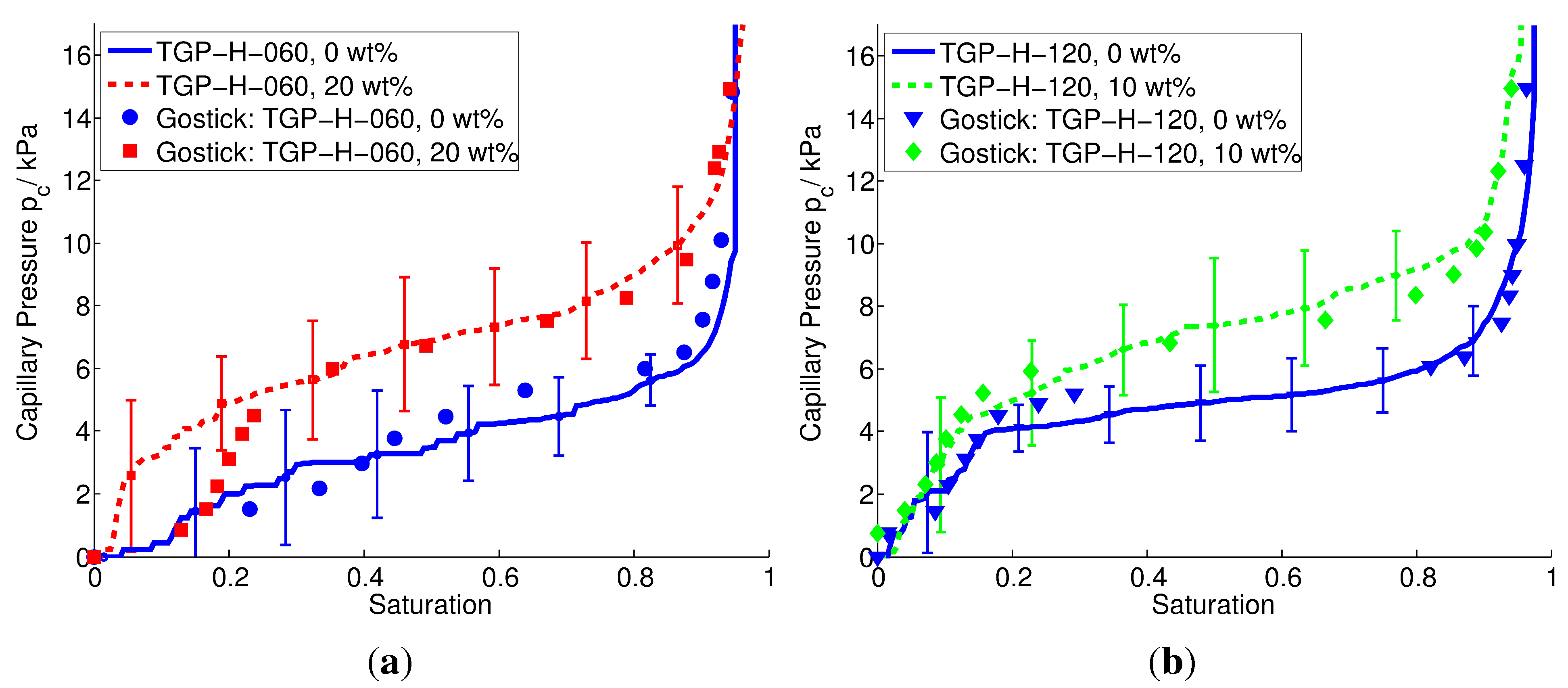 Energies 06 04508 g007