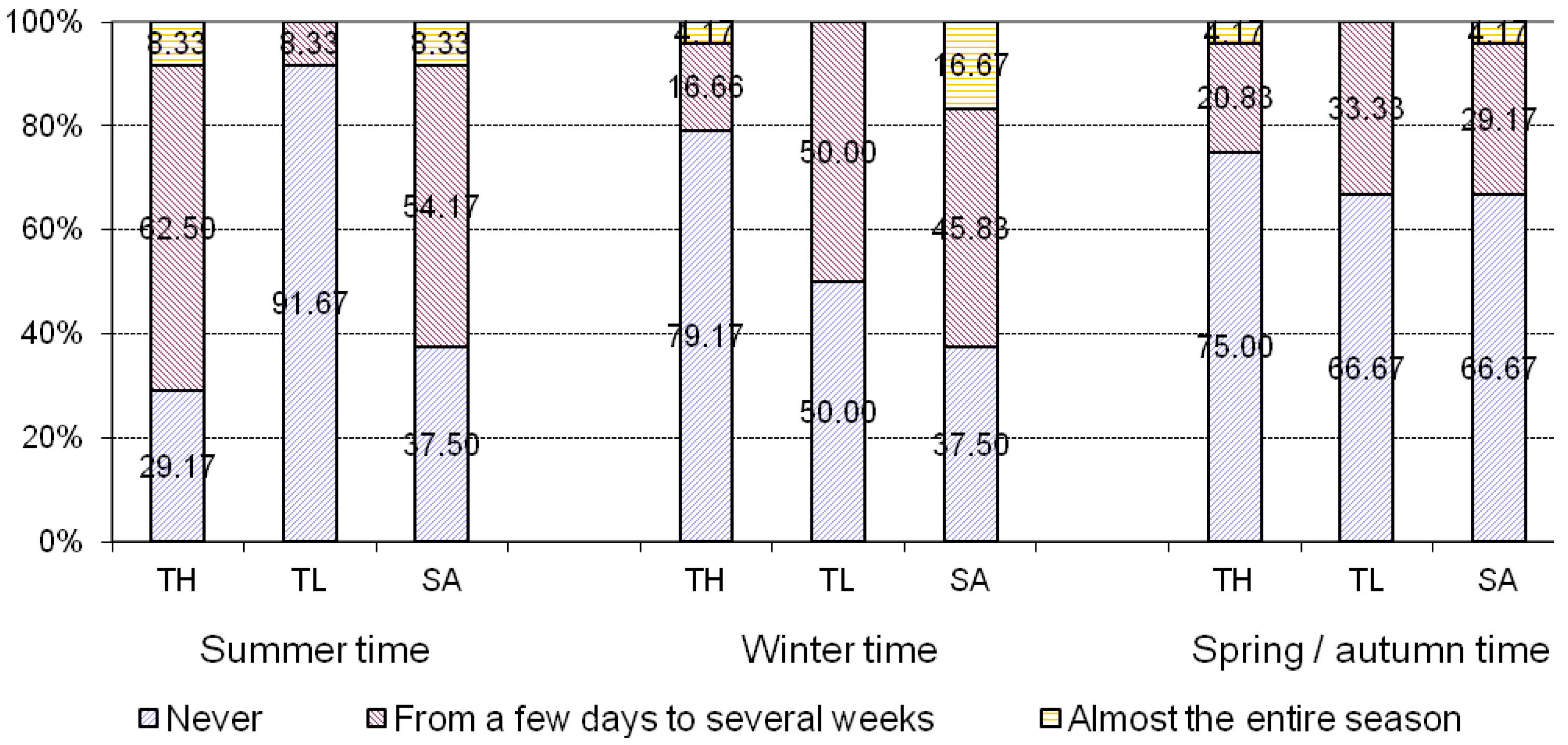 cost benefit analysis and energy consumption cost benefit analysis and energy consumption
