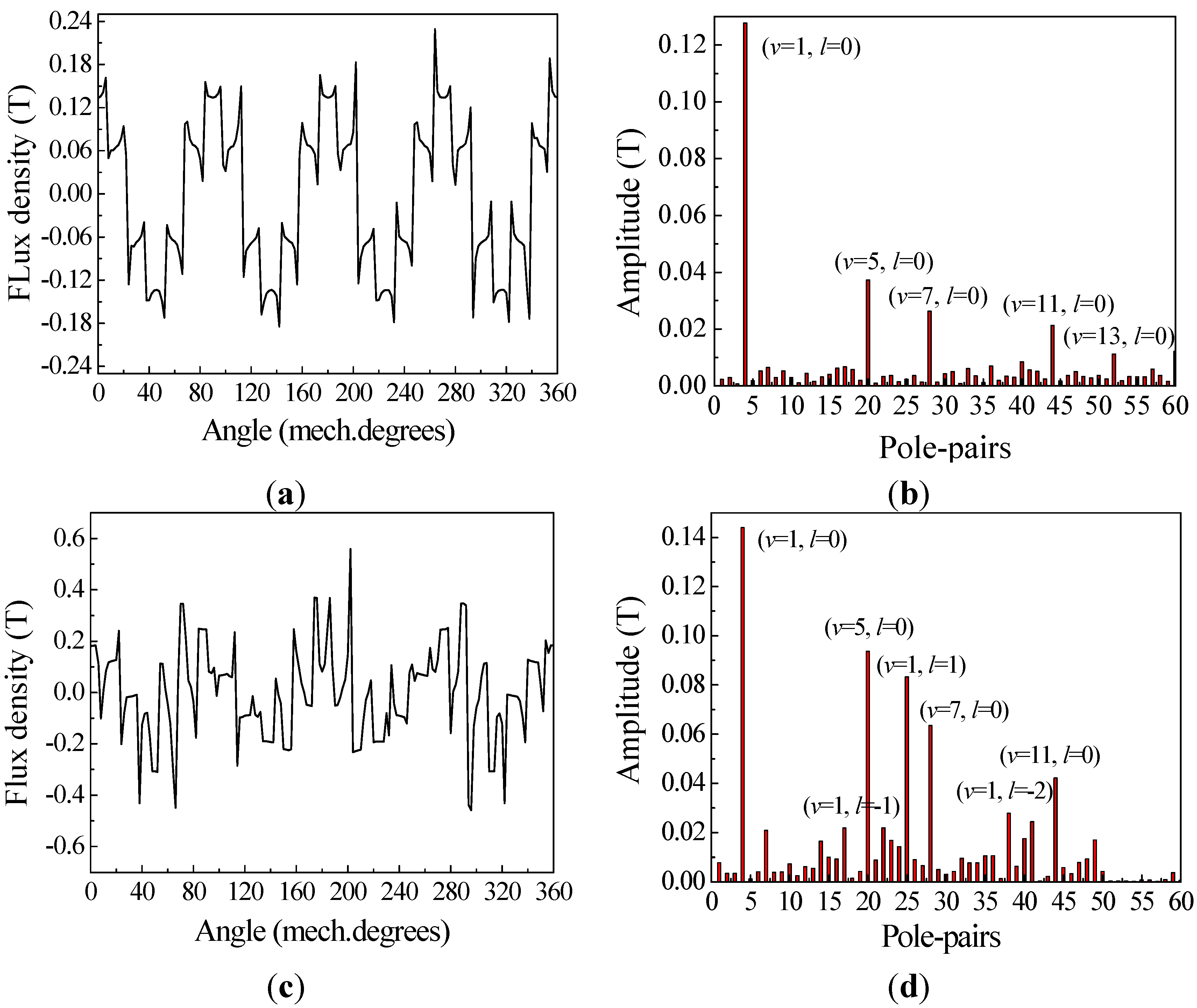 Energies 06 04799 g004