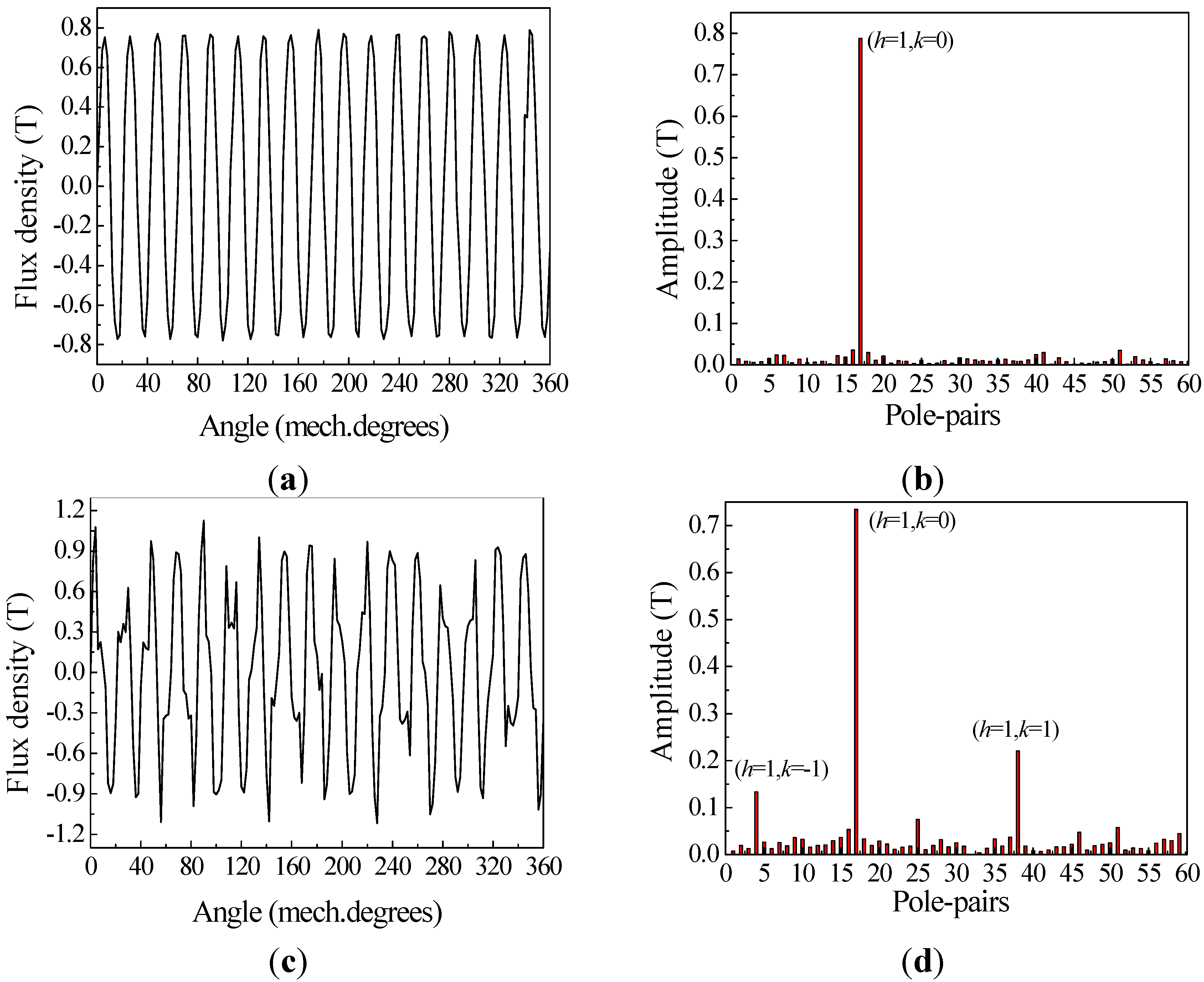 Energies 06 04799 g005