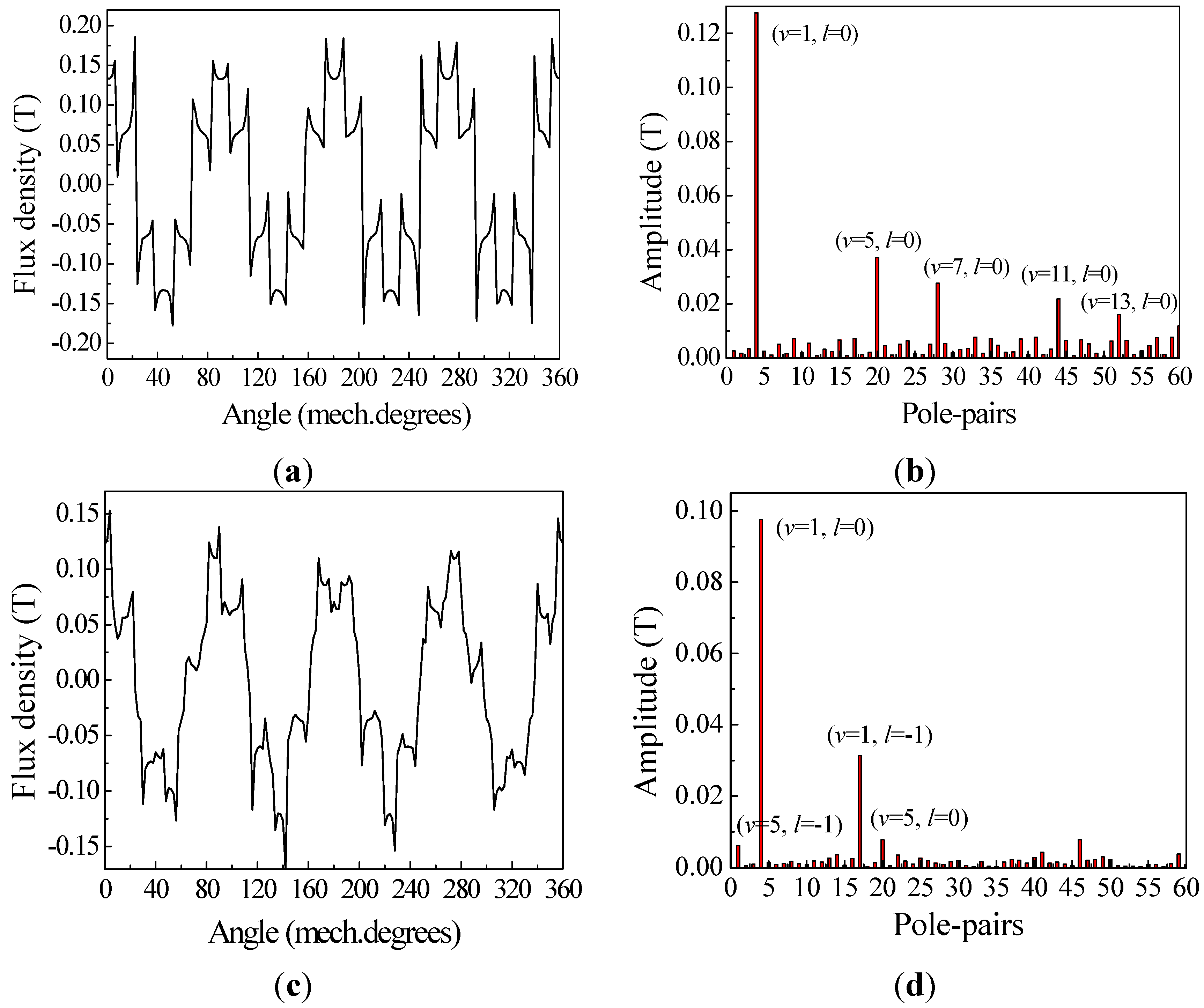 Energies 06 04799 g006