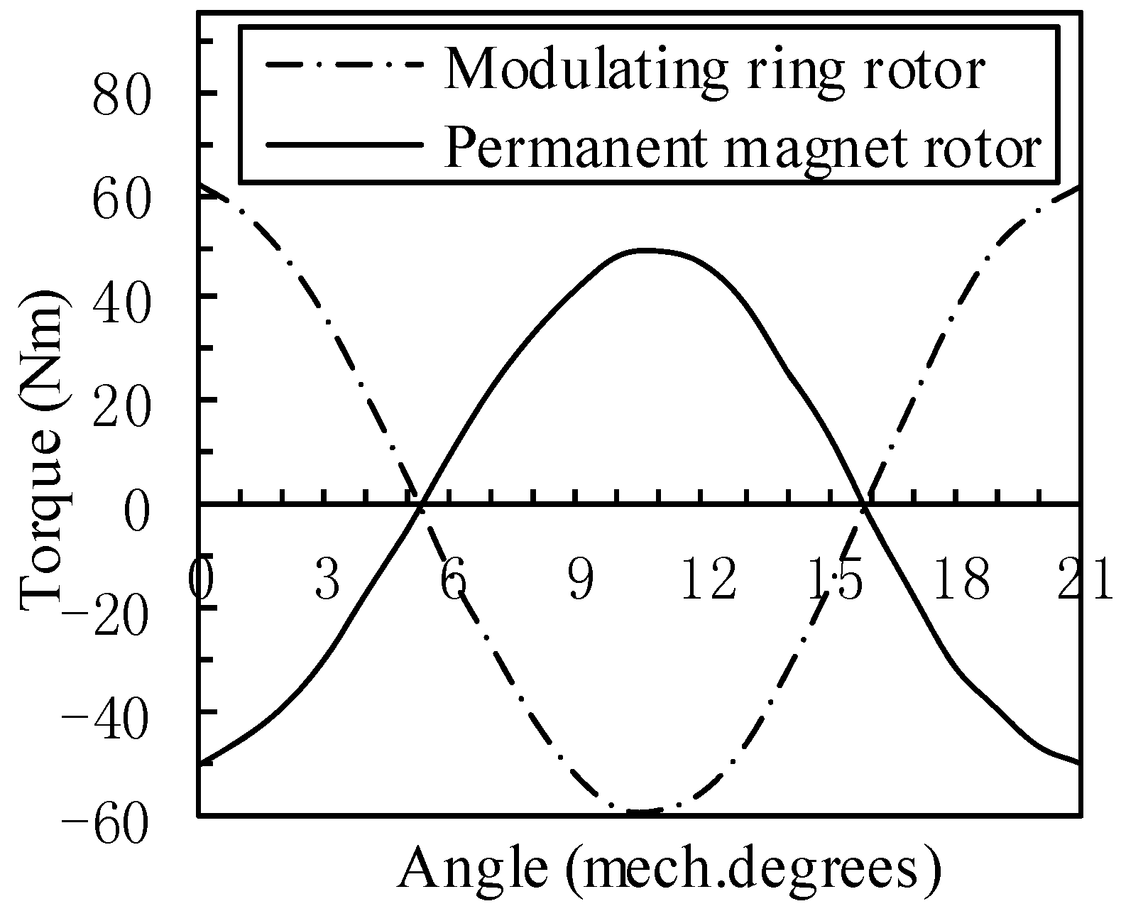 Energies 06 04799 g008