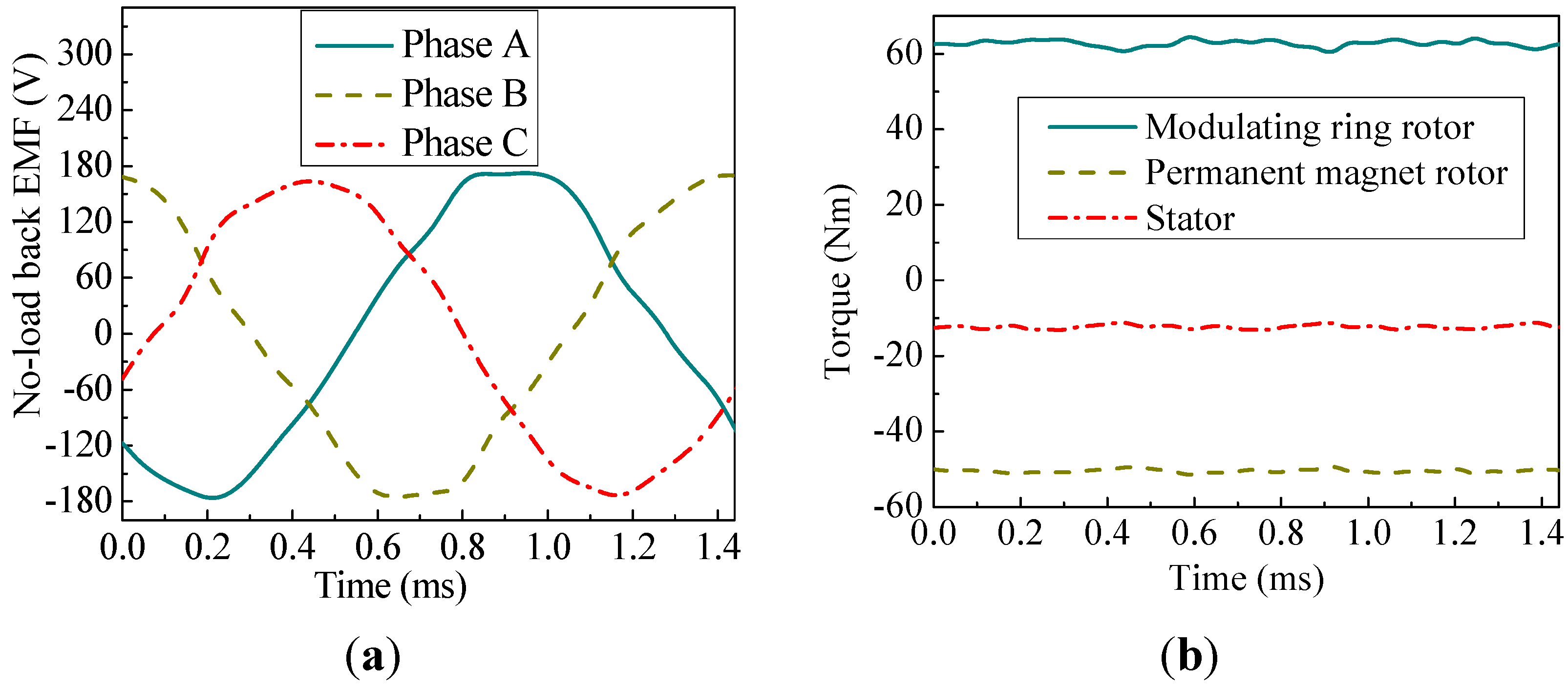 Energies 06 04799 g009