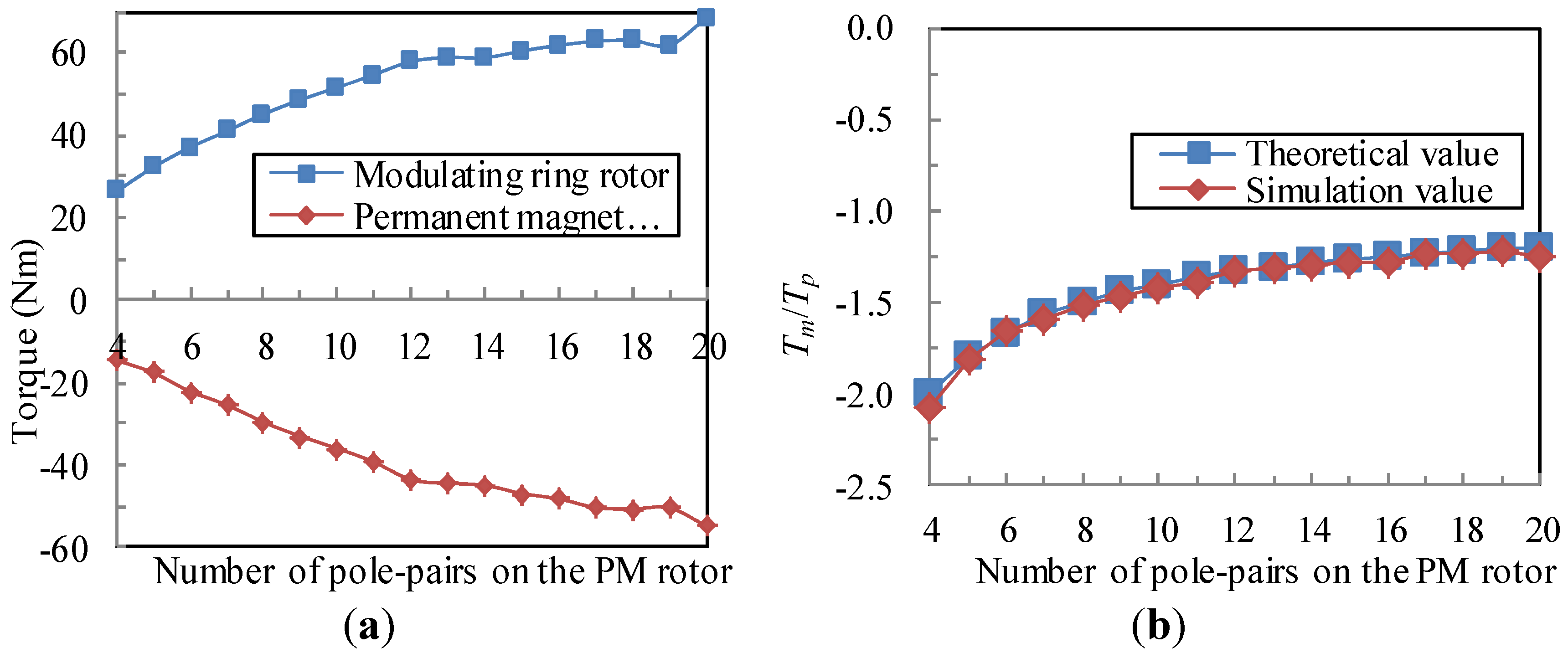 Energies 06 04799 g010