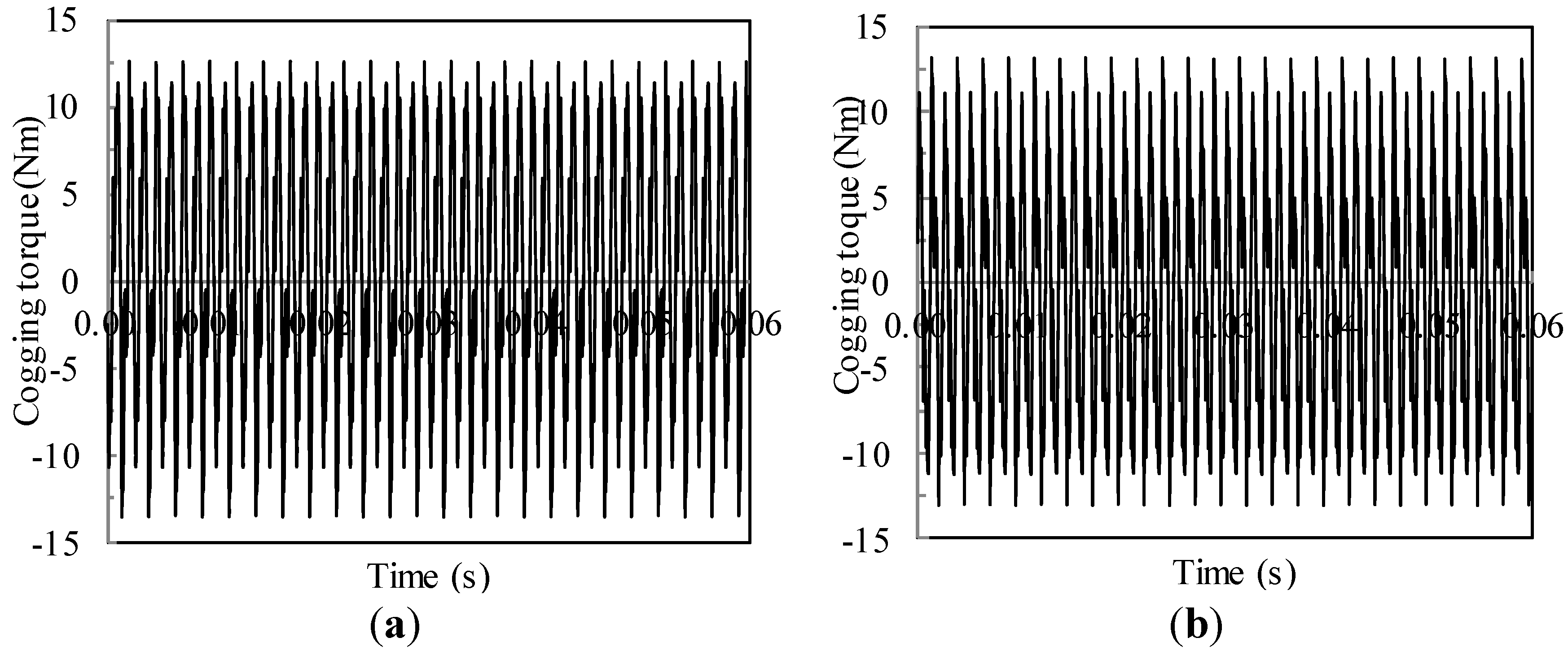 Energies 06 04799 g011
