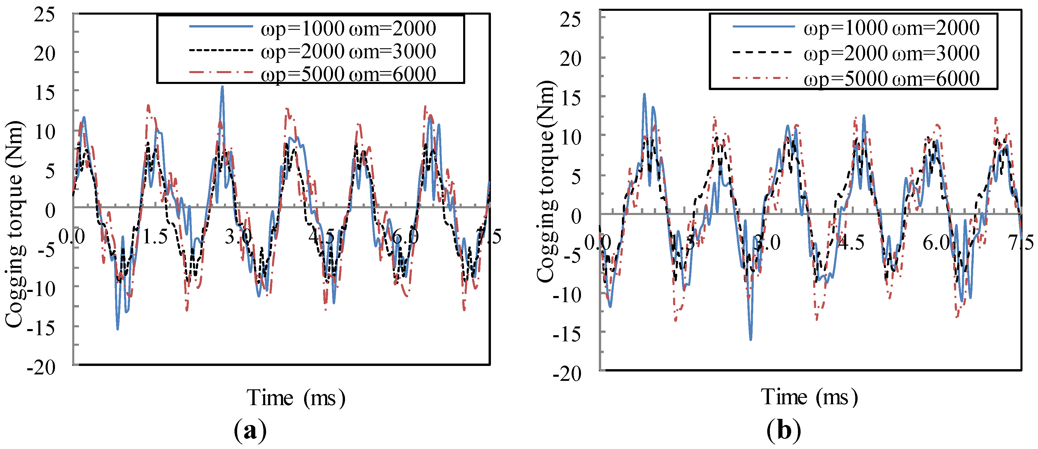 Energies 06 04799 g012
