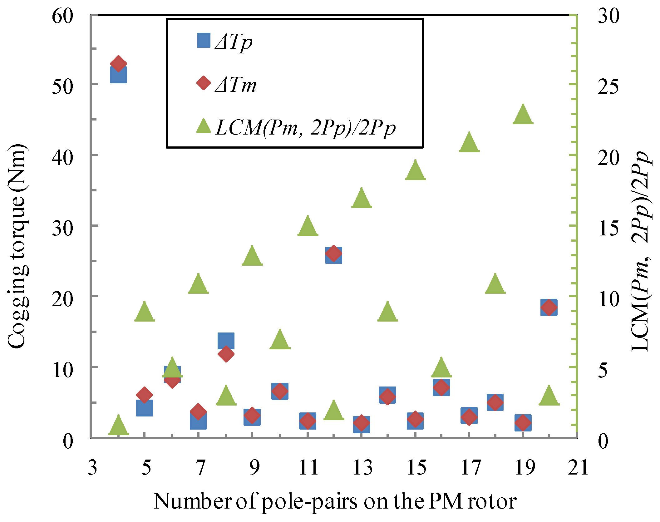 Energies 06 04799 g013