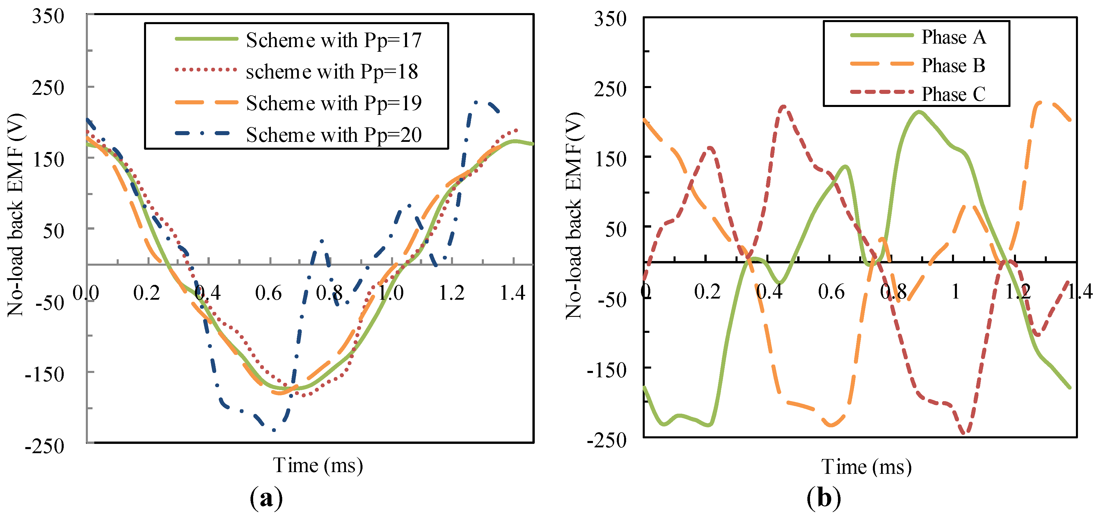 Energies 06 04799 g015