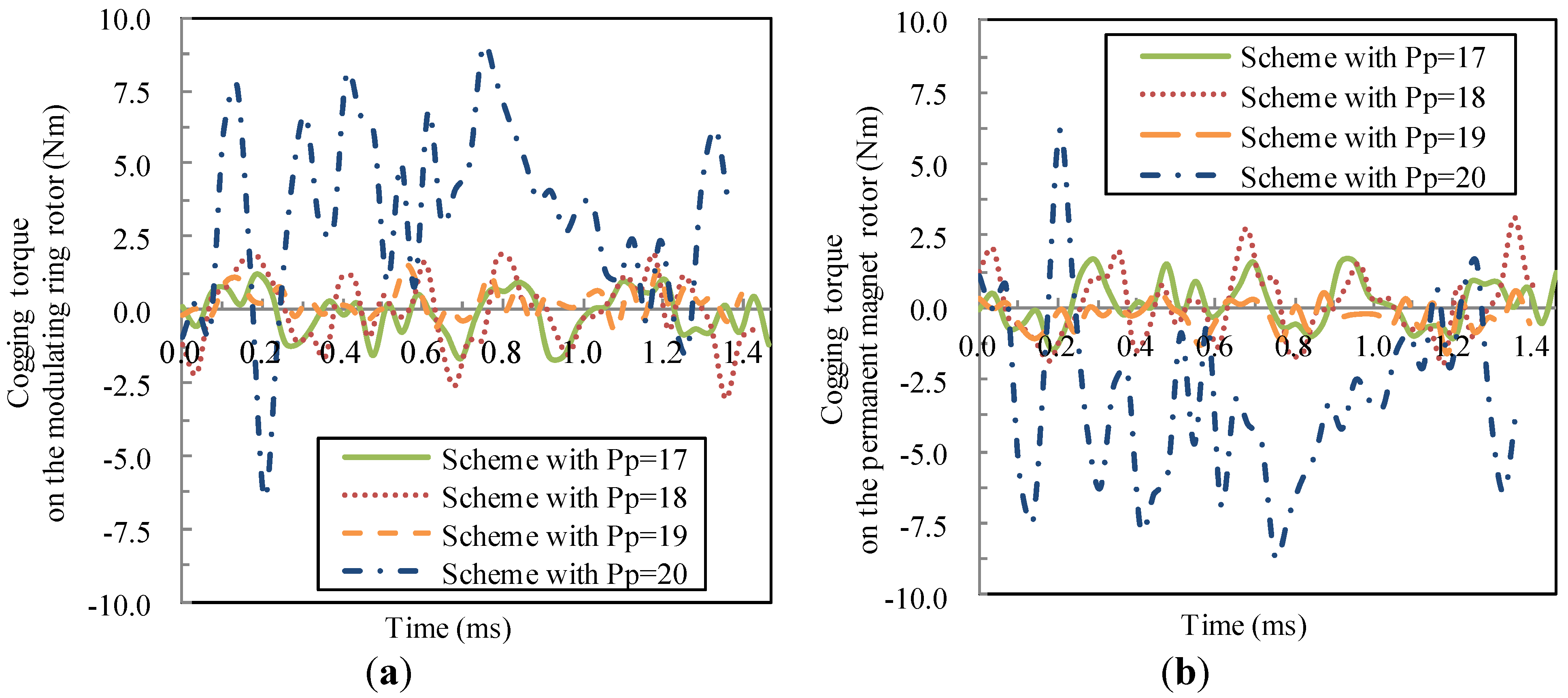 Energies 06 04799 g016
