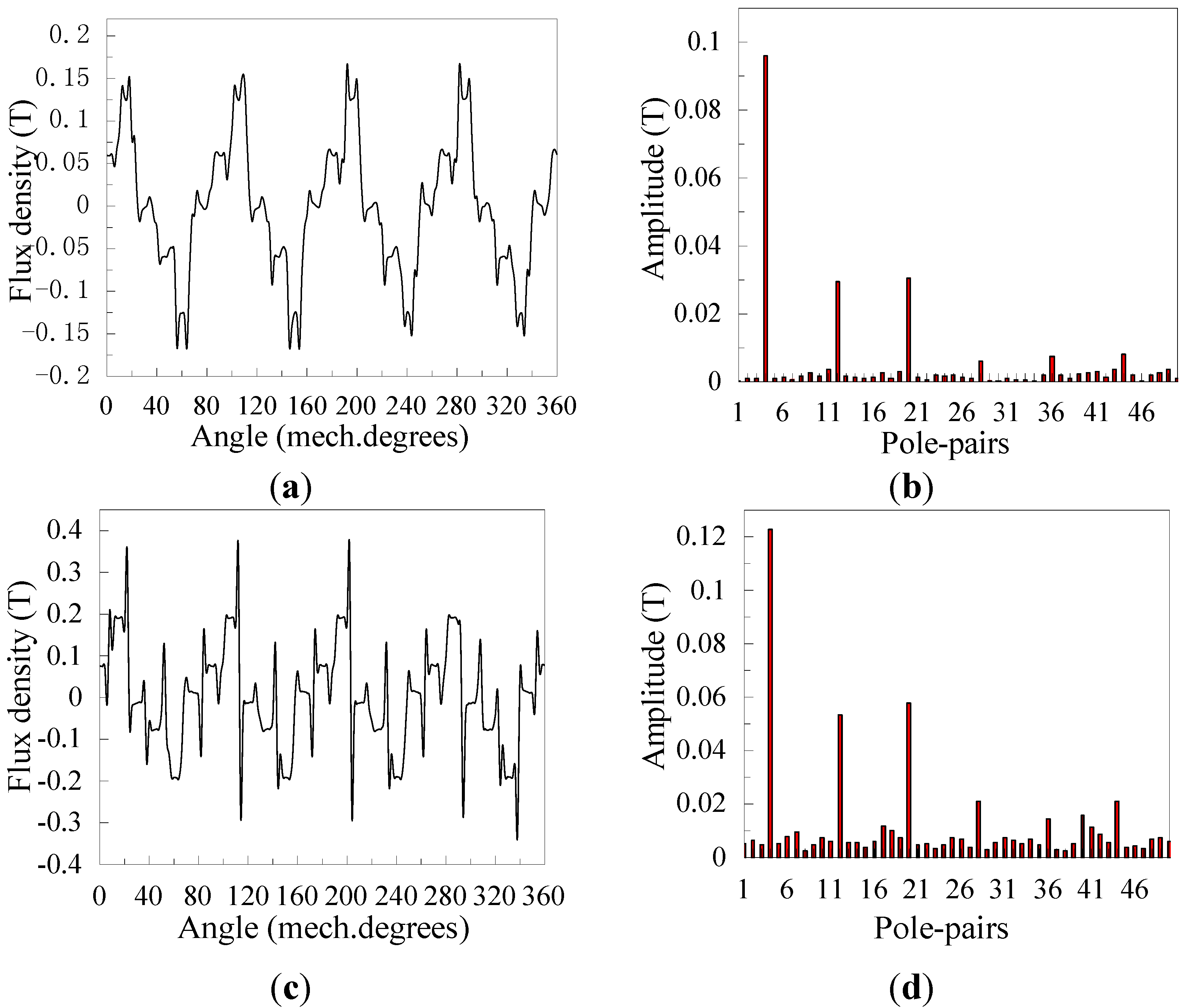 Energies 06 04799 g019