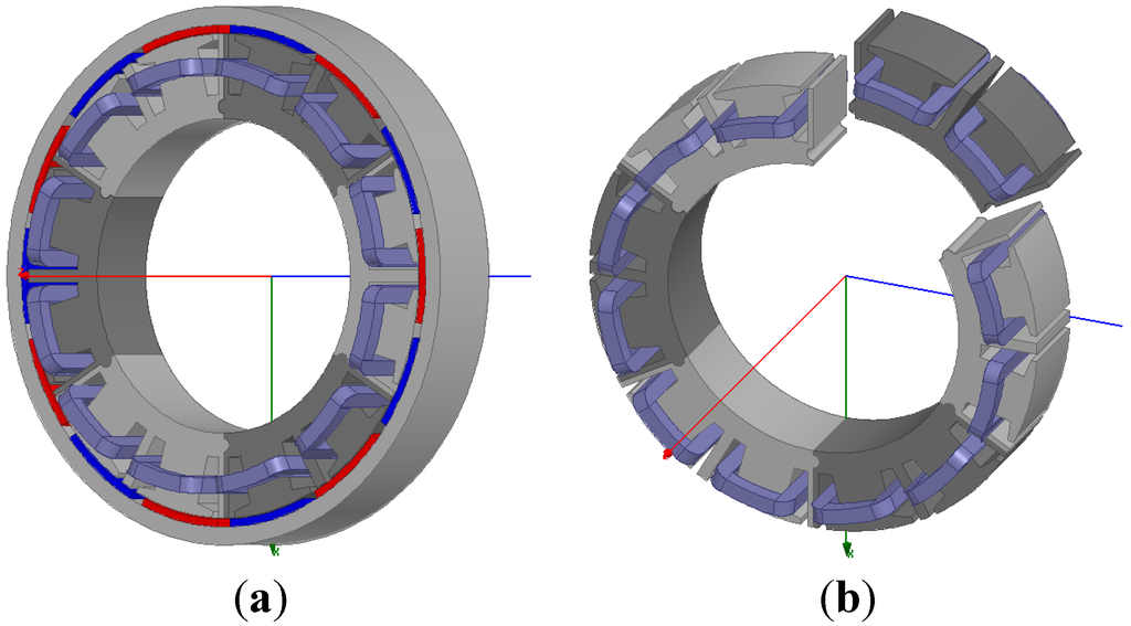 Motor slot fill factor