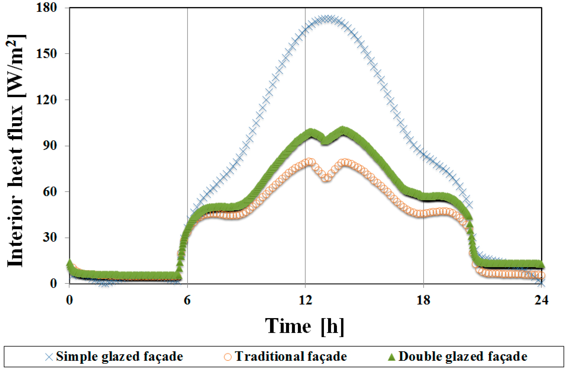 Energies 06 05069 g001