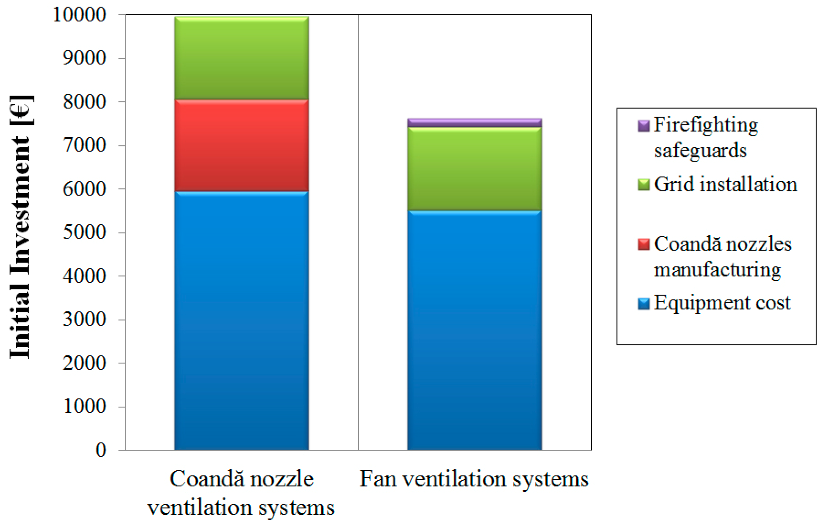 Energies 06 05069 g005