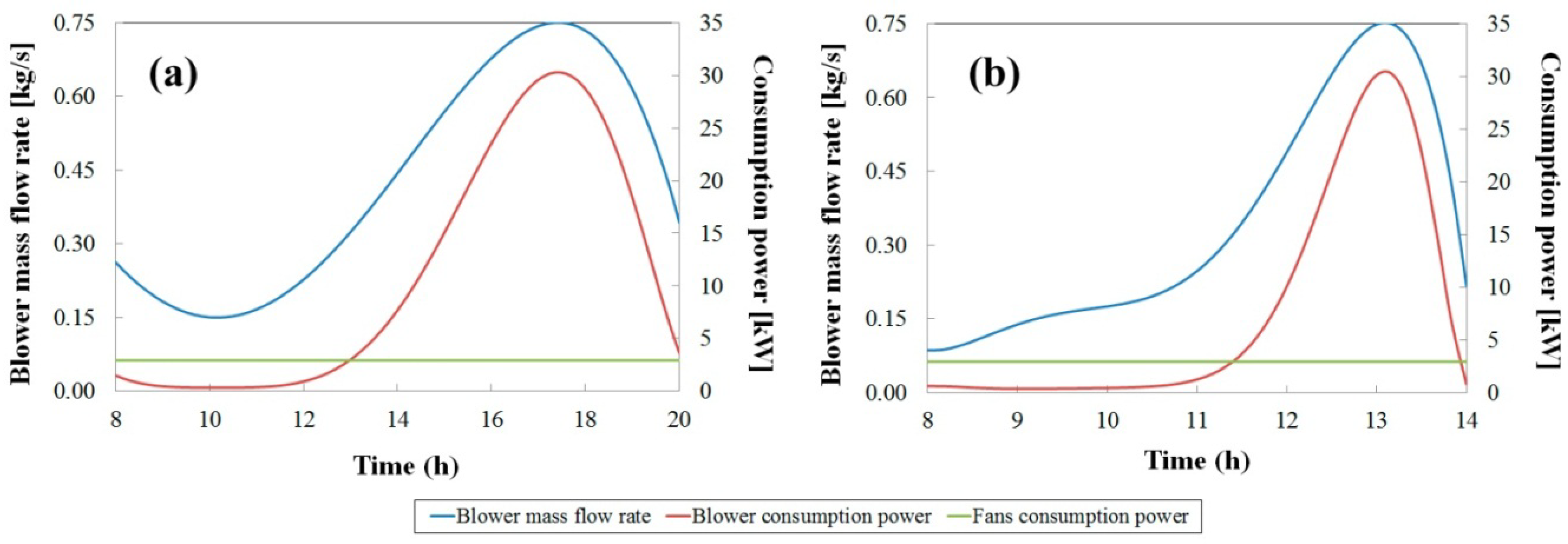 Energies 06 05069 g006