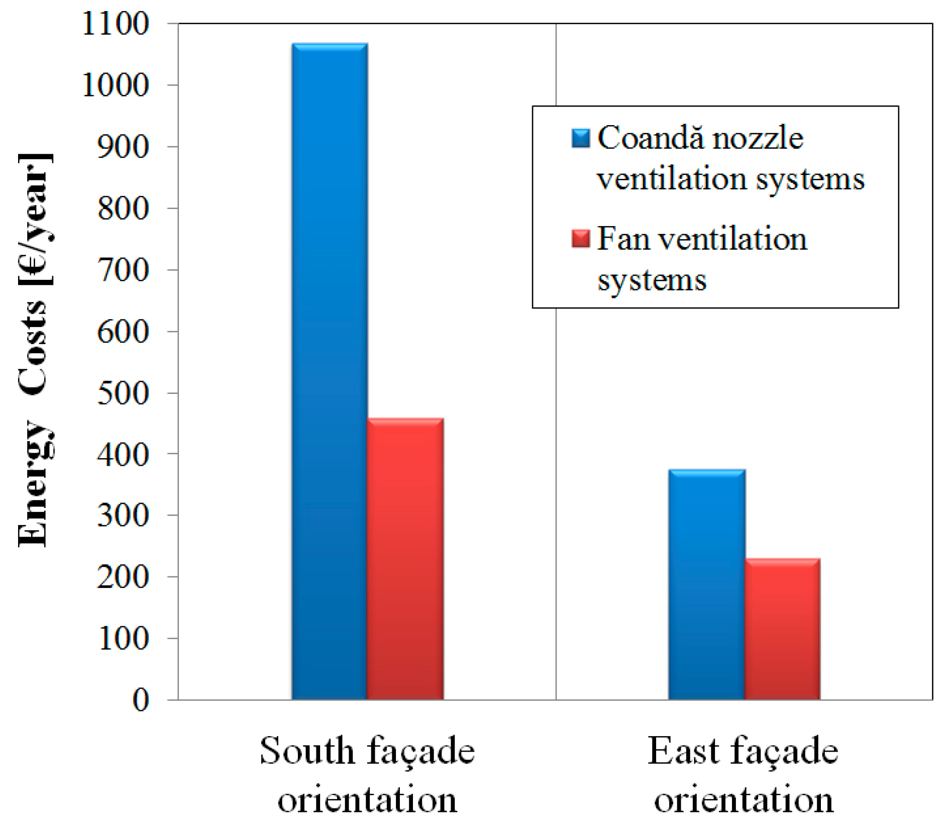 Energies 06 05069 g007