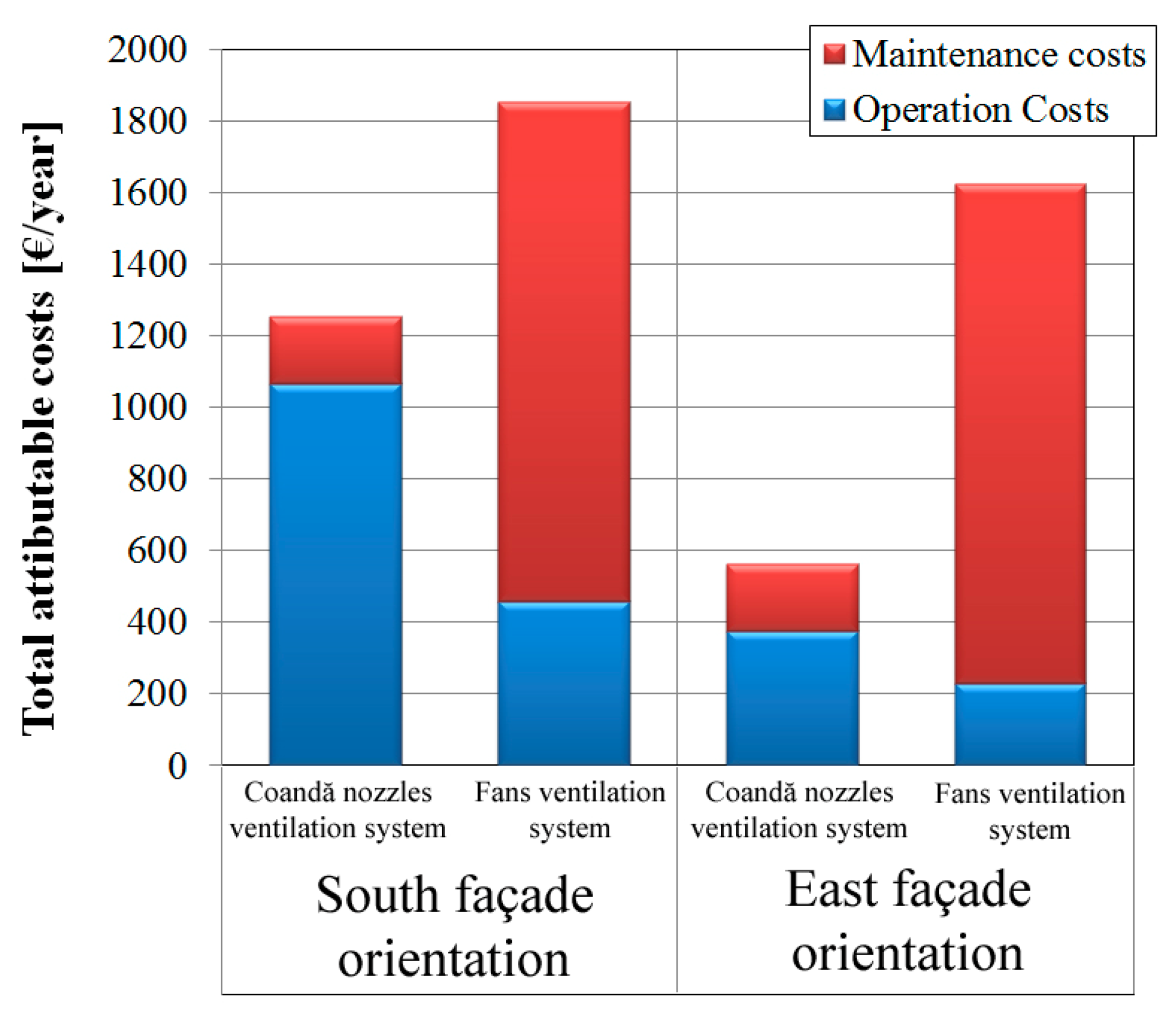 Energies 06 05069 g009