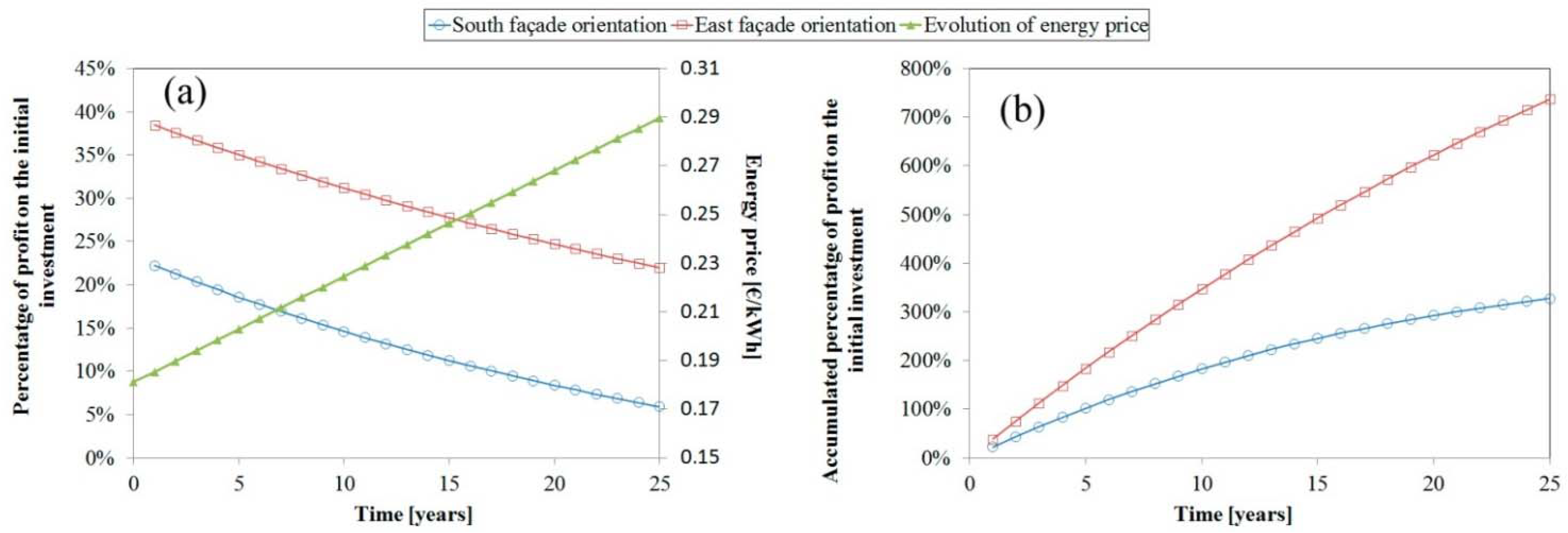 Energies 06 05069 g010