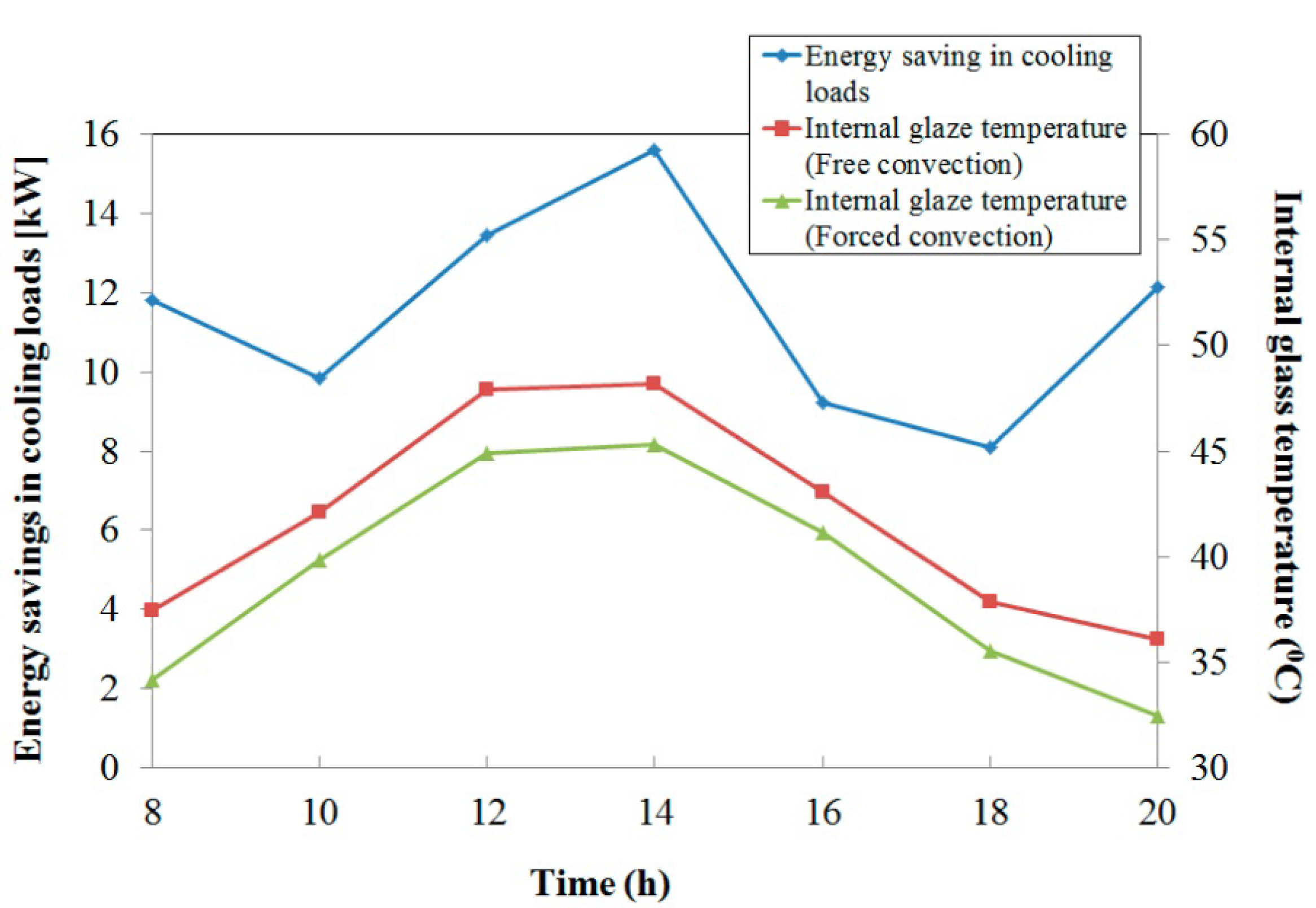 Energies 06 05069 g015