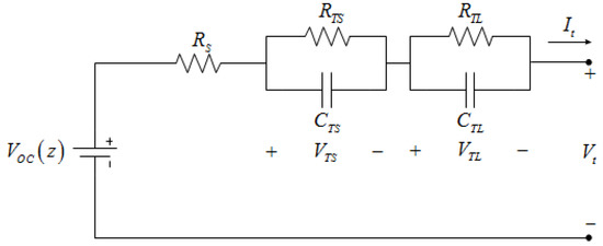 Energies | Free Full-Text | Development of an Experimental Testbed for