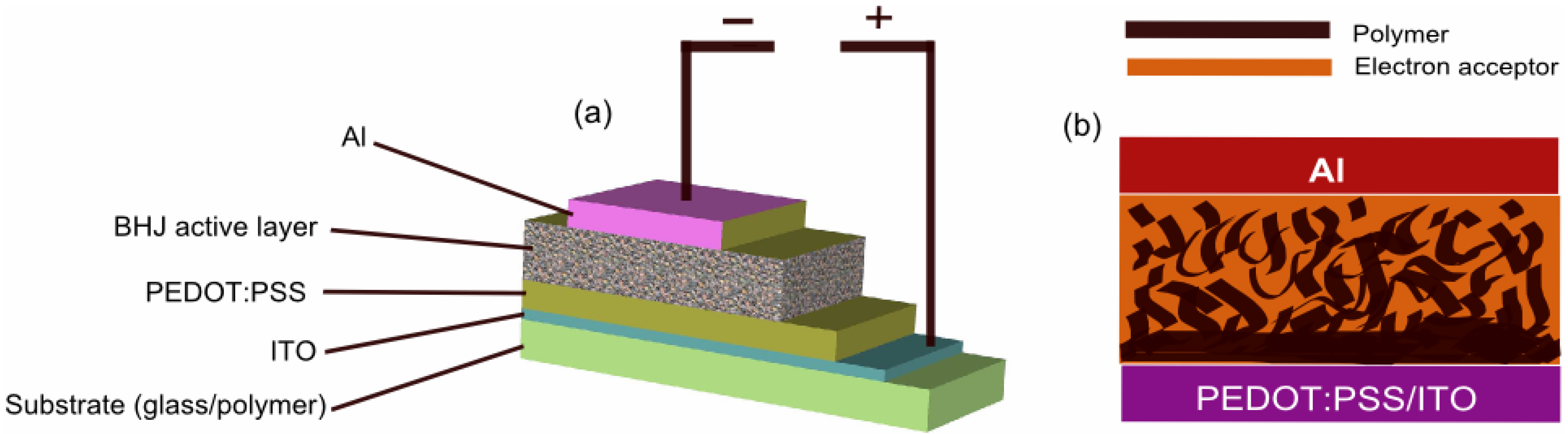 Energies 06 05847 g001
