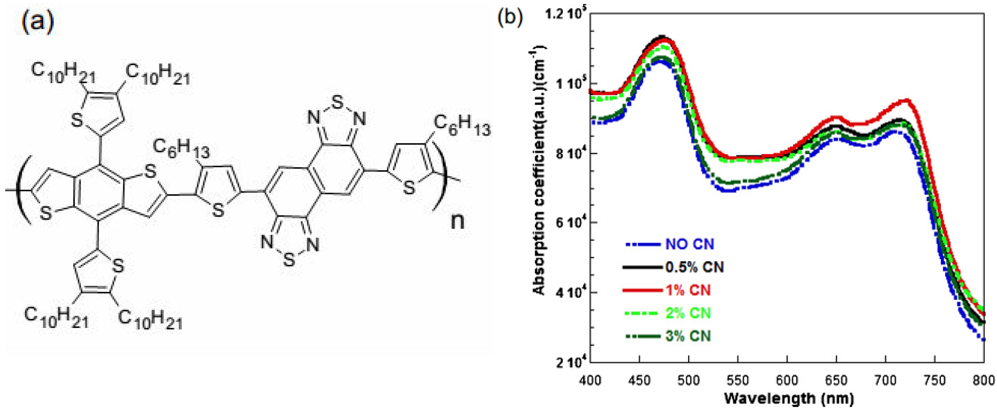 Energies 06 05847 g006
