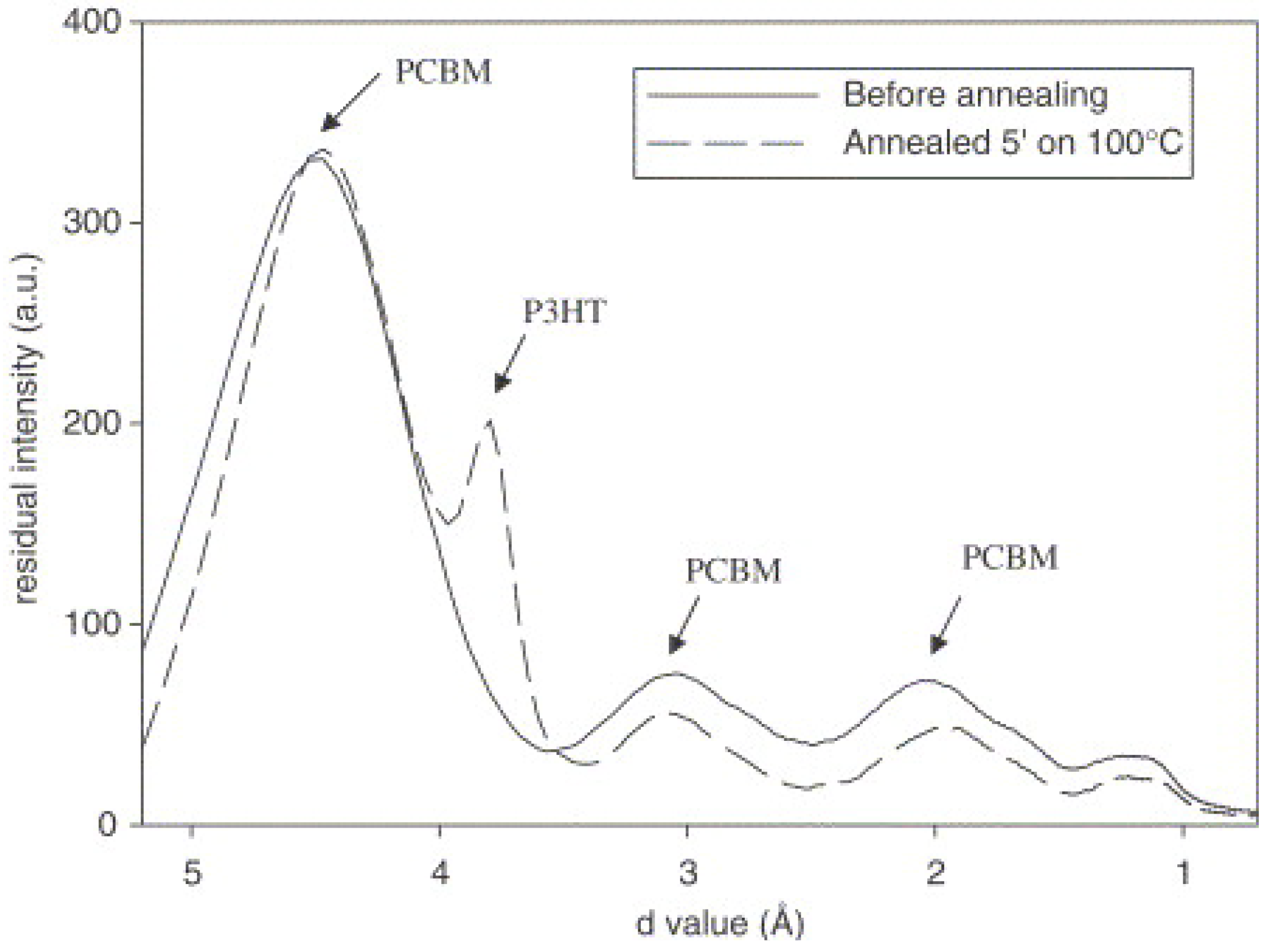 Energies 06 05847 g011