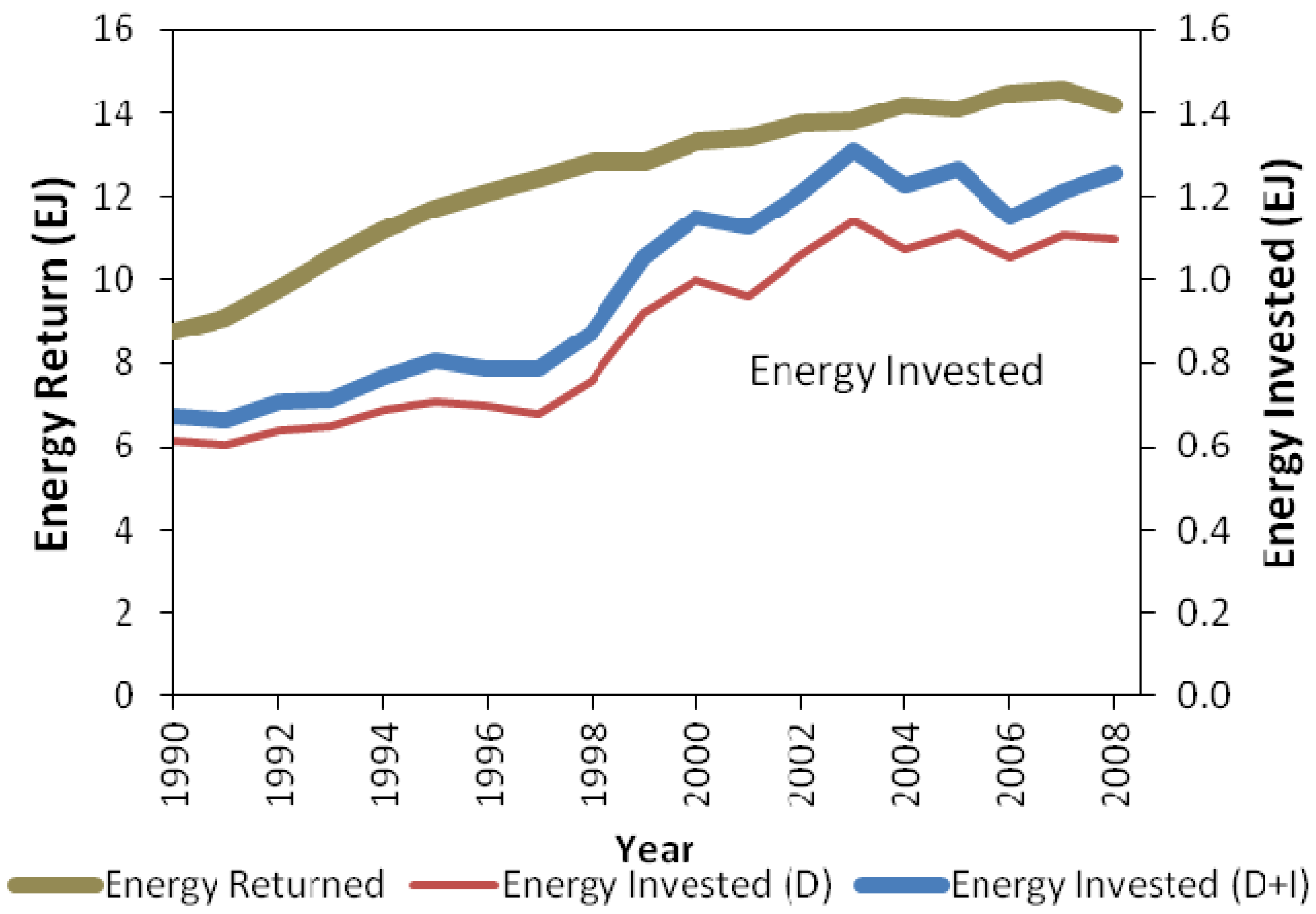 Energies 06 05940 g002
