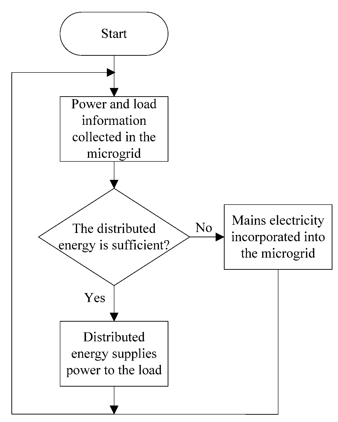 Energies Free FullText Design and Implementation of RealTime