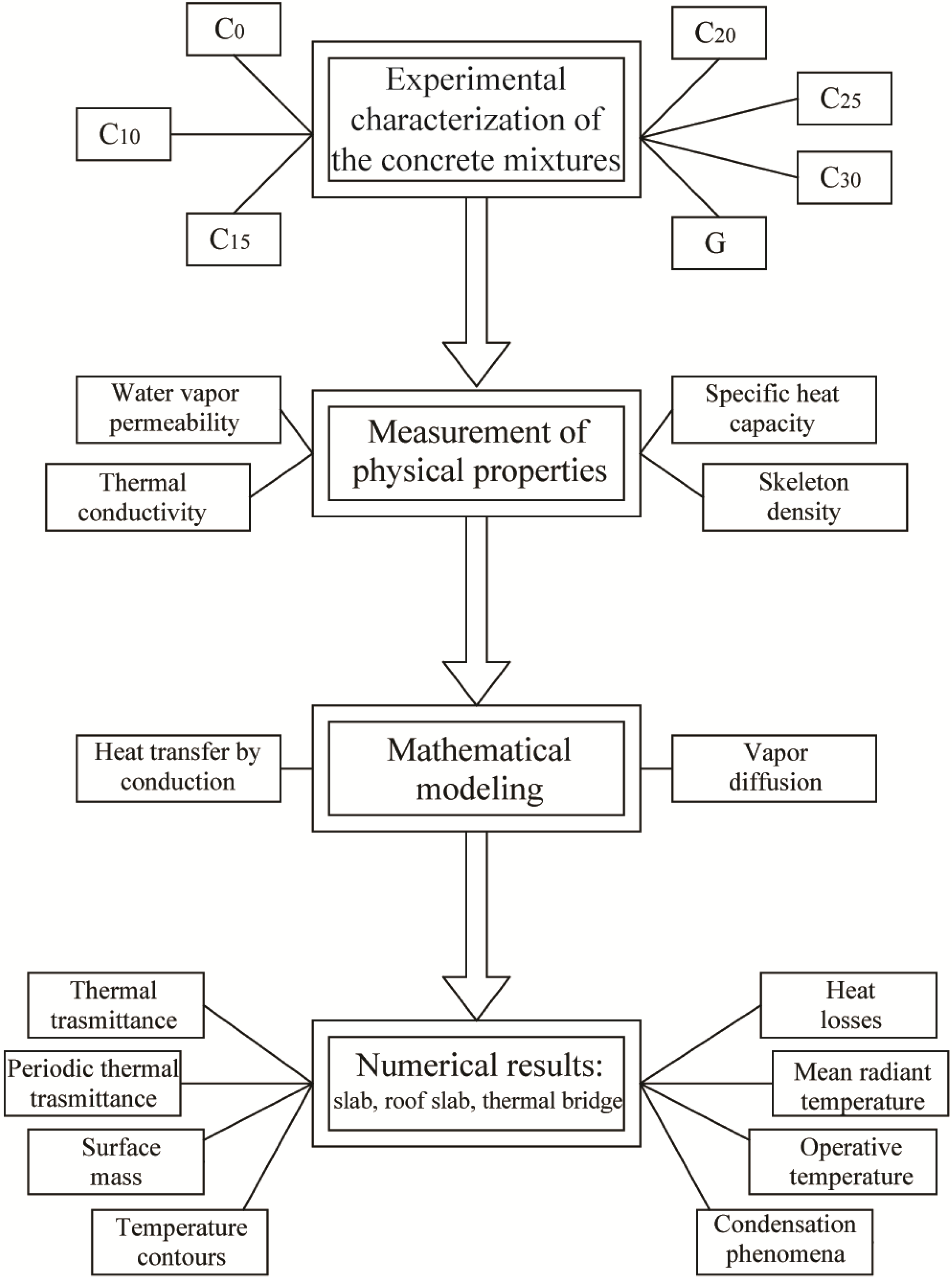 Energies Free FullText Experimental and Numerical Analysis of