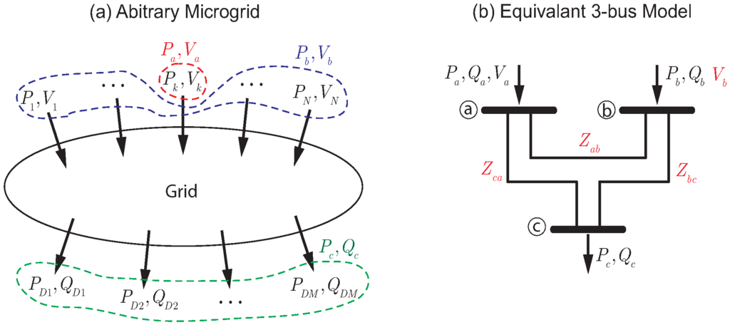 marginal equivalence condition The marginal cost of funds from public sector borrowing though individuals’ savings behaviour has the ricardian equivalence we then derive the condition. marginal equivalence condition The marginal cost of funds from public sector borrowing though individuals’ savings behaviour has the ricardian equivalence we then derive the condition.