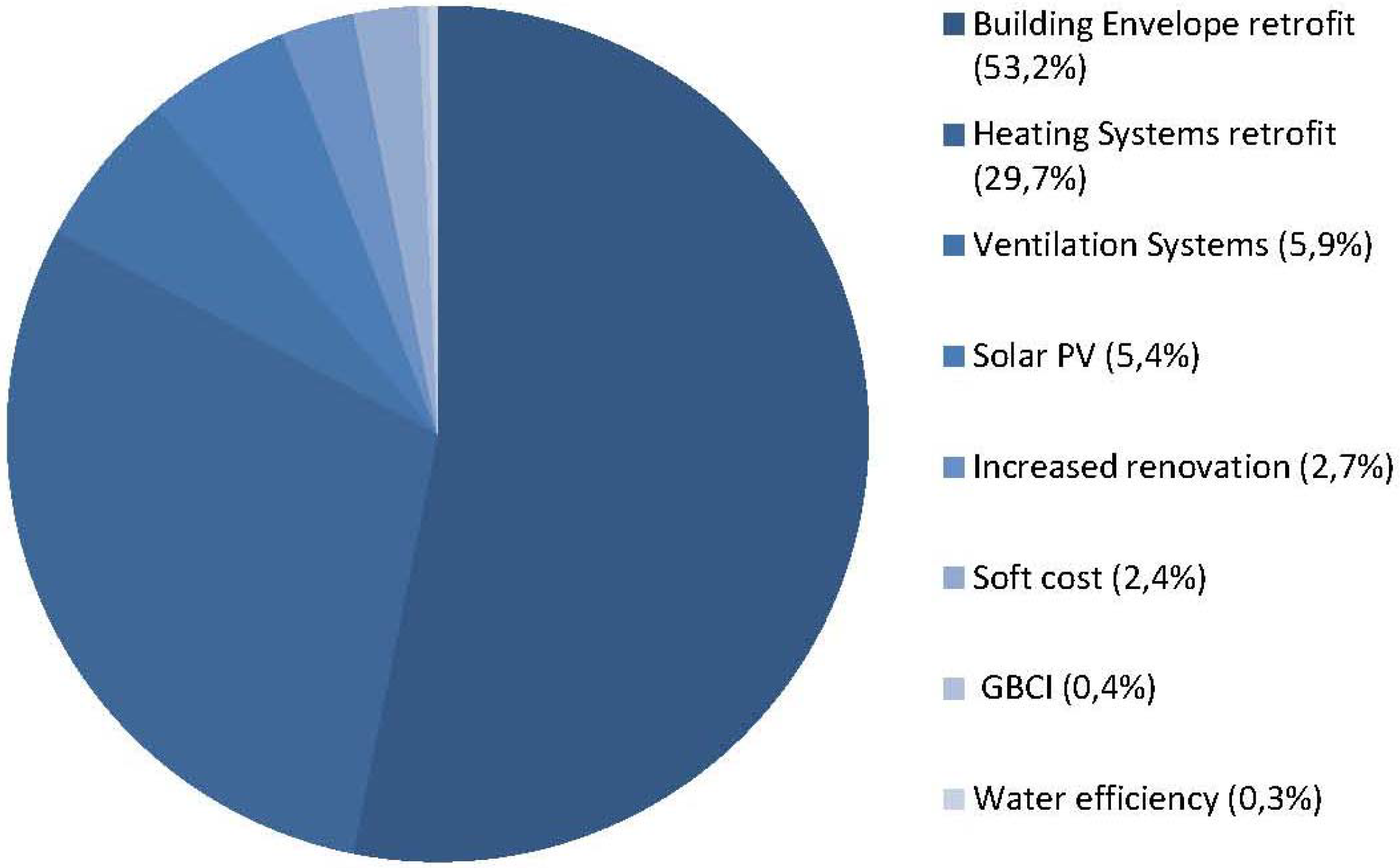 Leadership In Energy And Environmental Design Leed Pdf Leadership In Energy And Environmental Design Leed Pdf