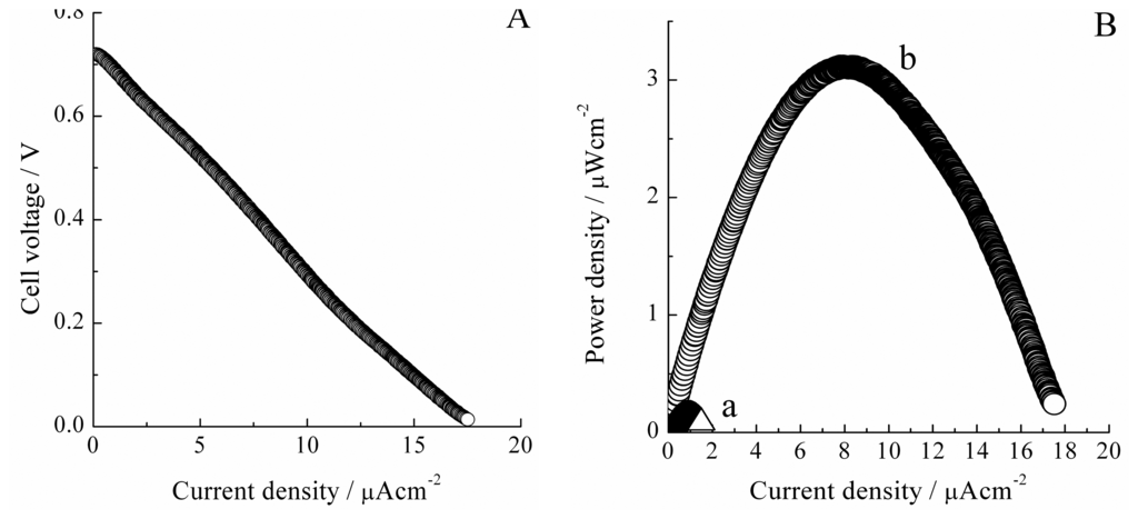 Energies 07 00001f3 1024