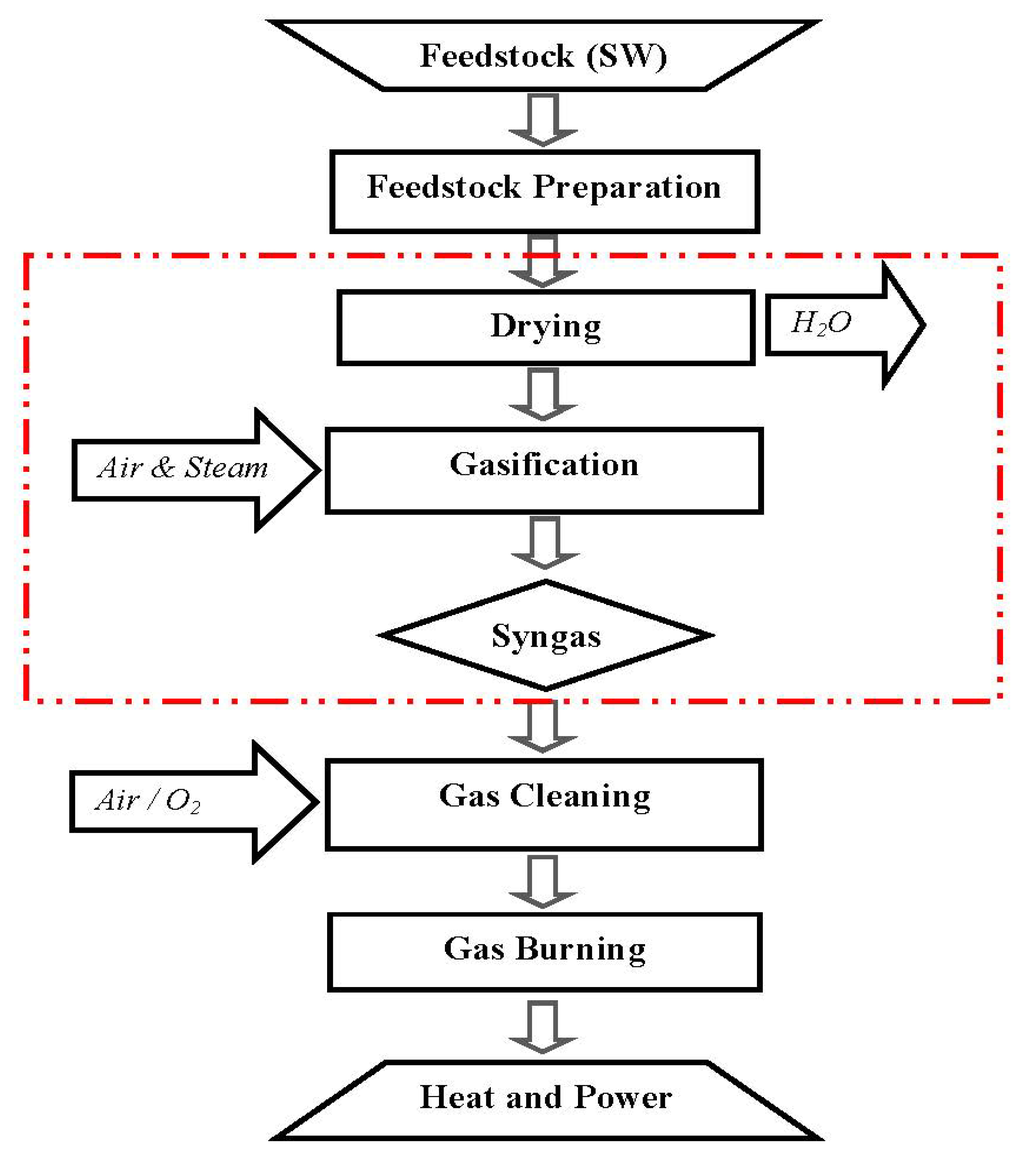 English Graduate School Entrance Essay