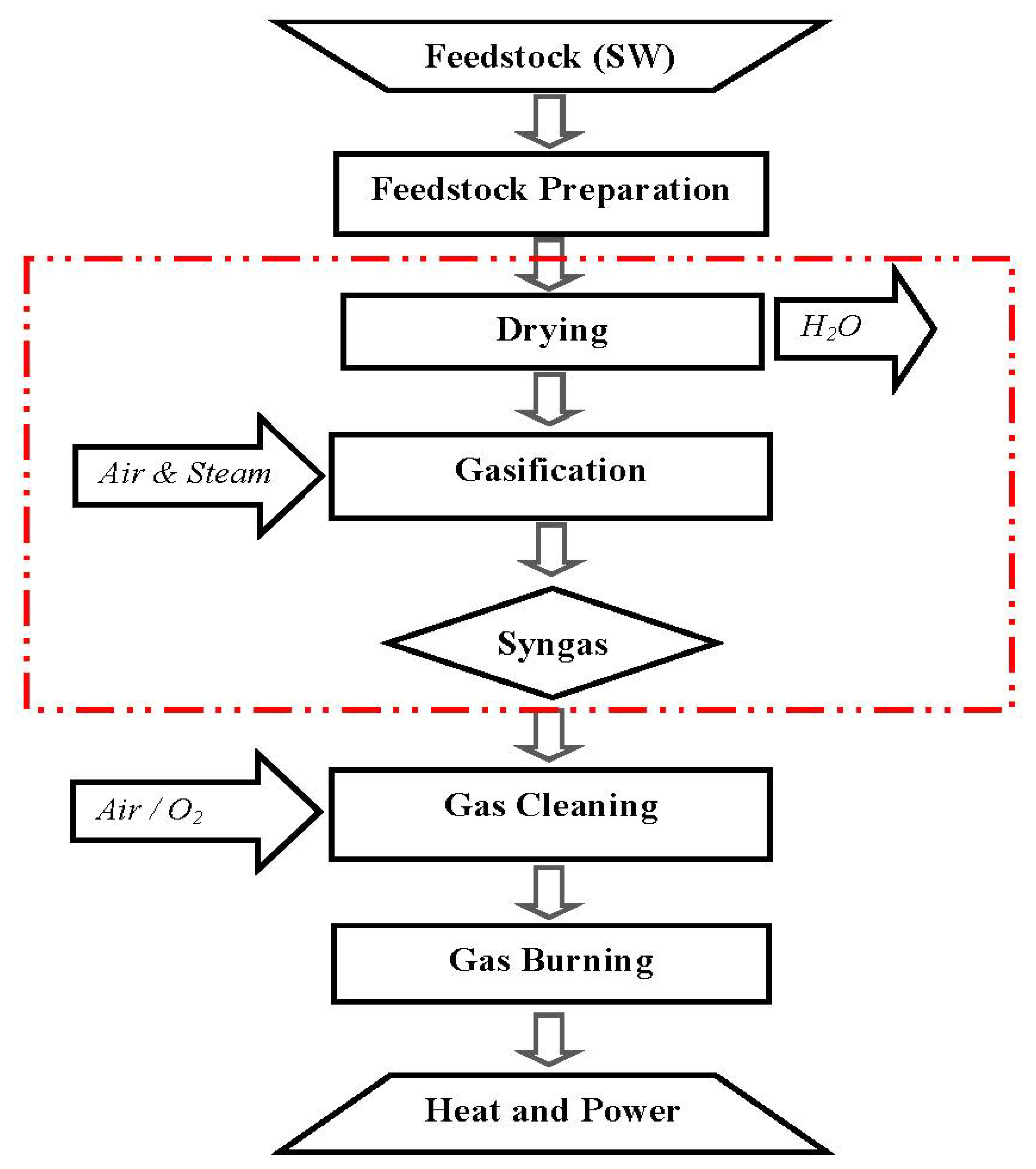 Energies 07 00043f2 1024