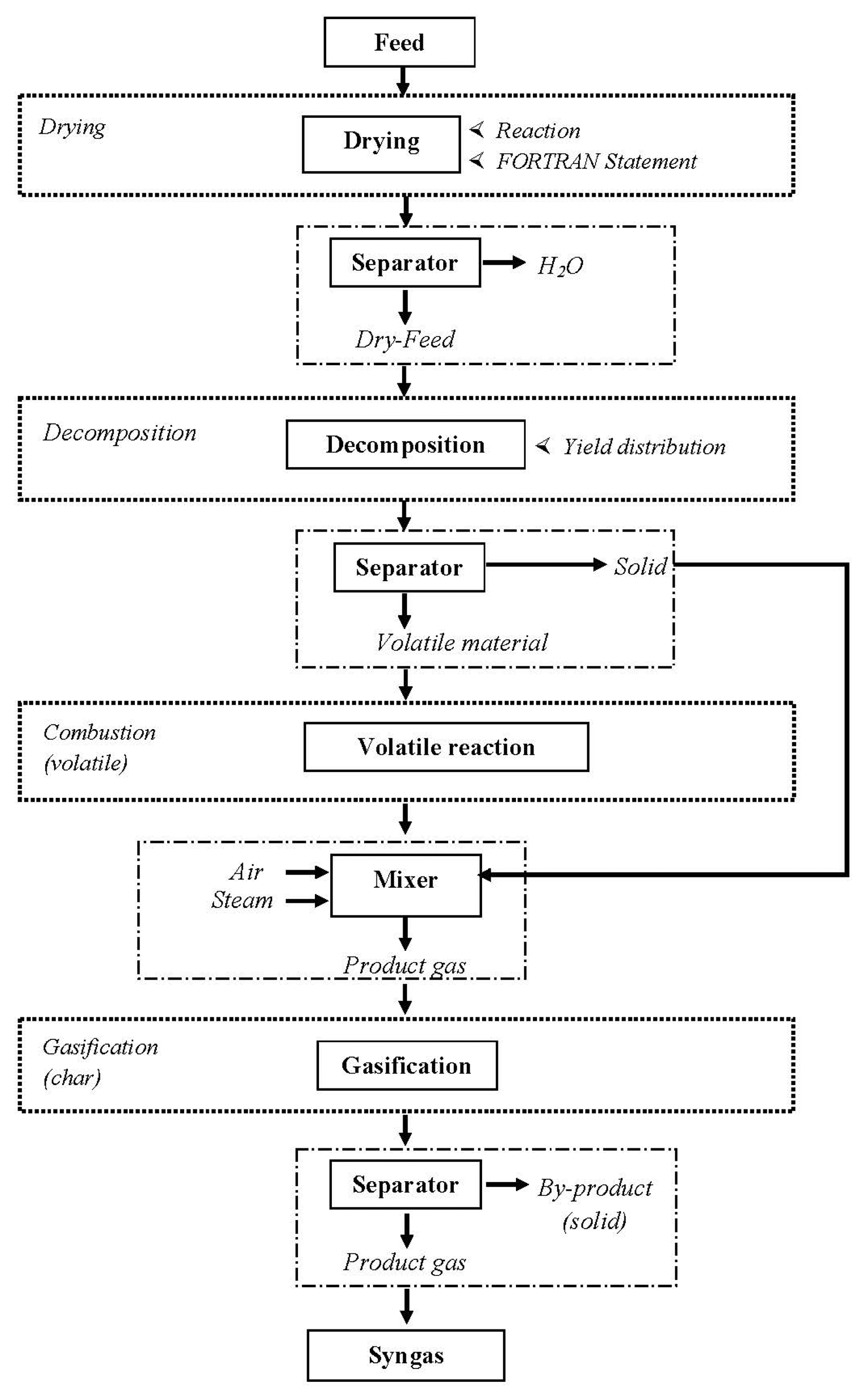 Energies 07 00043f3 1024