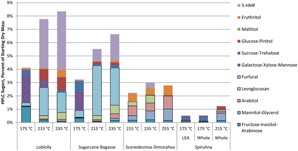 Spirulina Production Potential Pdf Writer