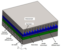 Energies 07 00080f1 200