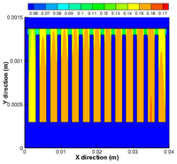 Energies 07 00080f10 200