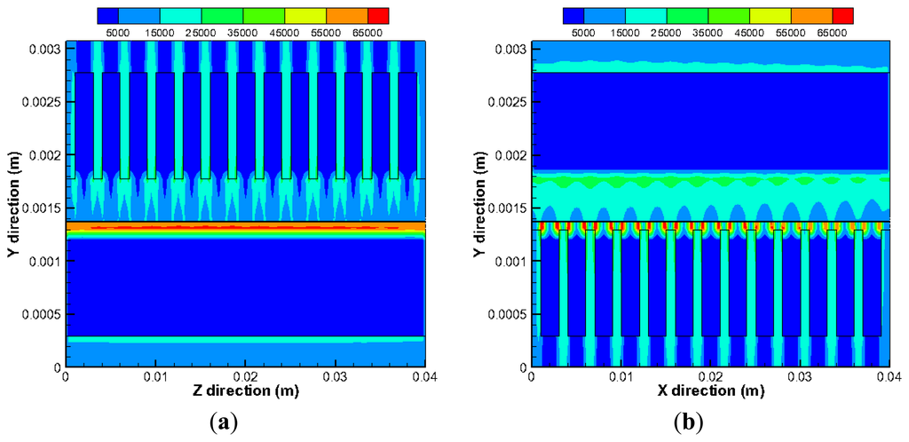Energies 07 00080f11 1024
