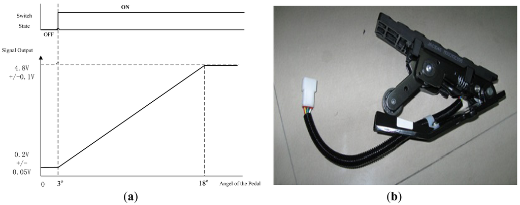 Energies 07 00099f2 1024