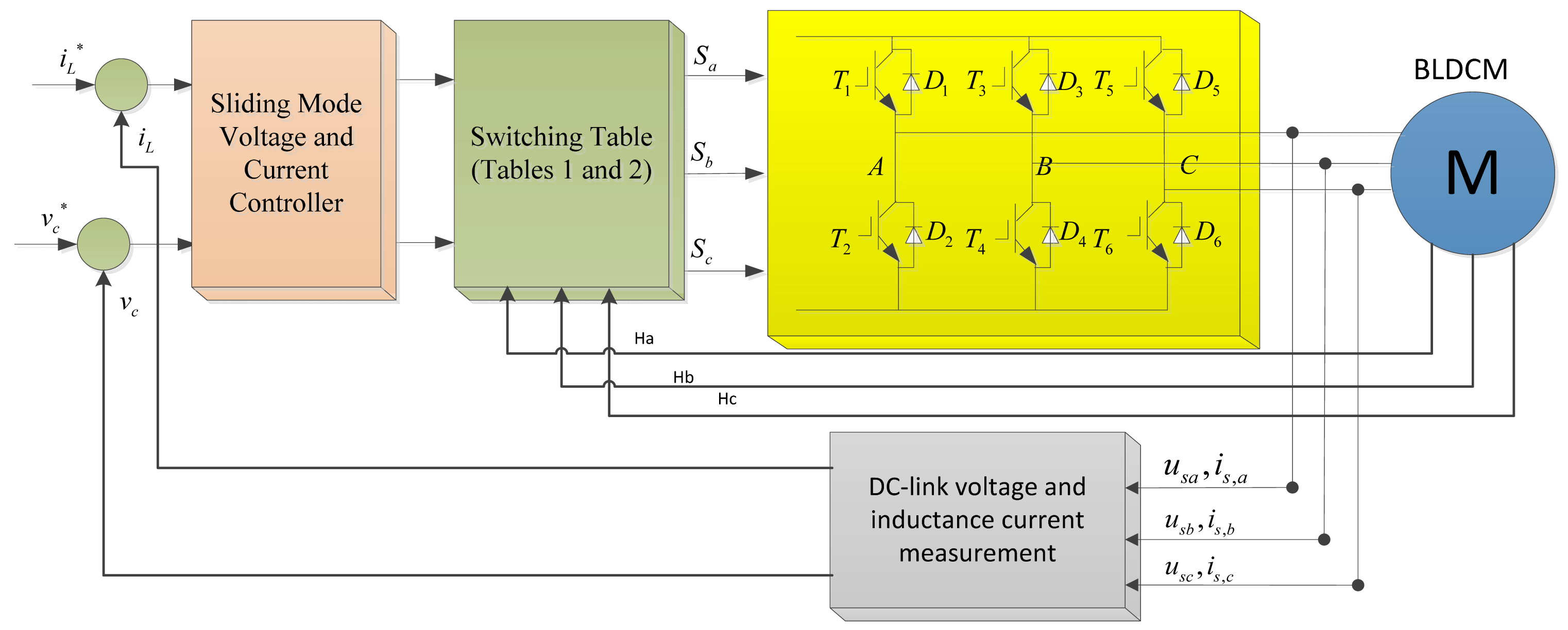 control thesis control thesis